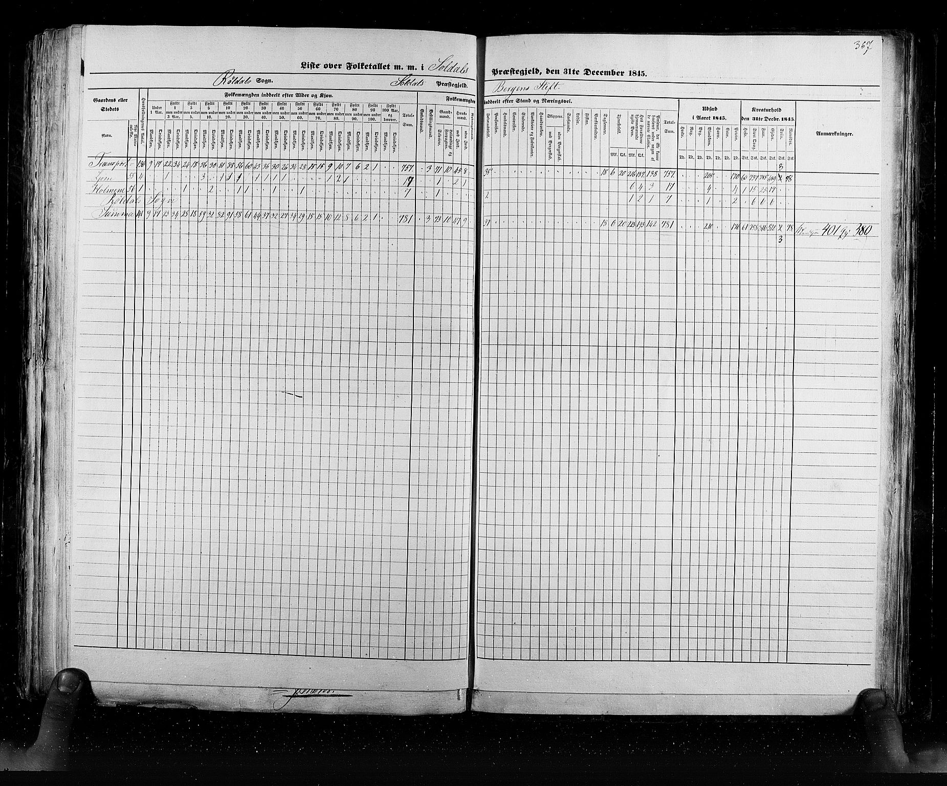 RA, Census 1845, vol. 6: Lister og Mandal amt og Stavanger amt, 1845, p. 367