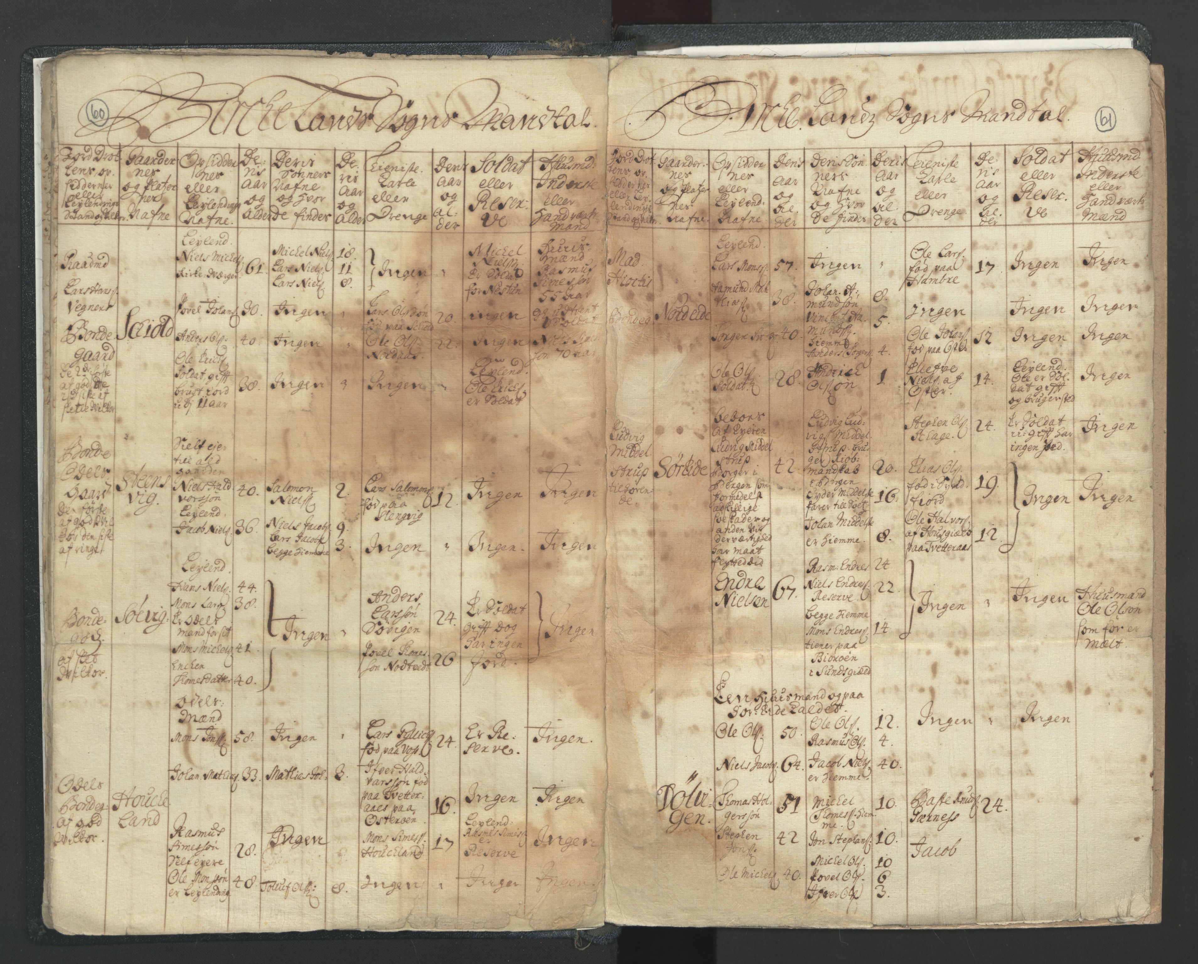 RA, Census (manntall) 1701, no. 7: Nordhordland and Voss fogderi, 1701, p. 60-61