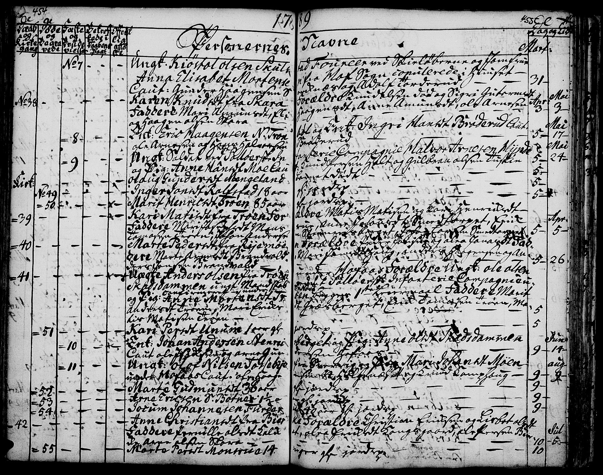 Grue prestekontor, SAH/PREST-036/H/Ha/Haa/L0003: Parish register (official) no. 3, 1774-1792, p. 454-455