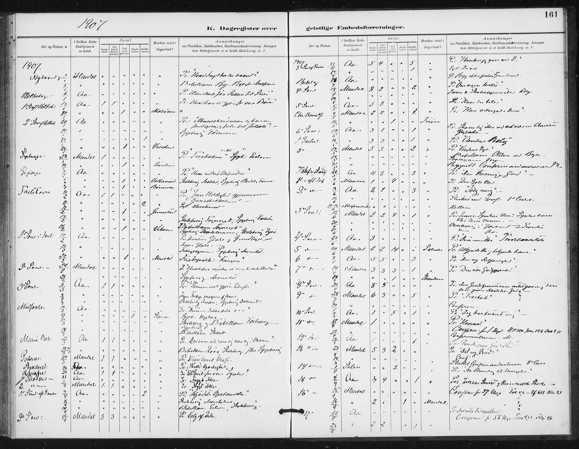 Ministerialprotokoller, klokkerbøker og fødselsregistre - Sør-Trøndelag, SAT/A-1456/654/L0664: Parish register (official) no. 654A02, 1895-1907, p. 161