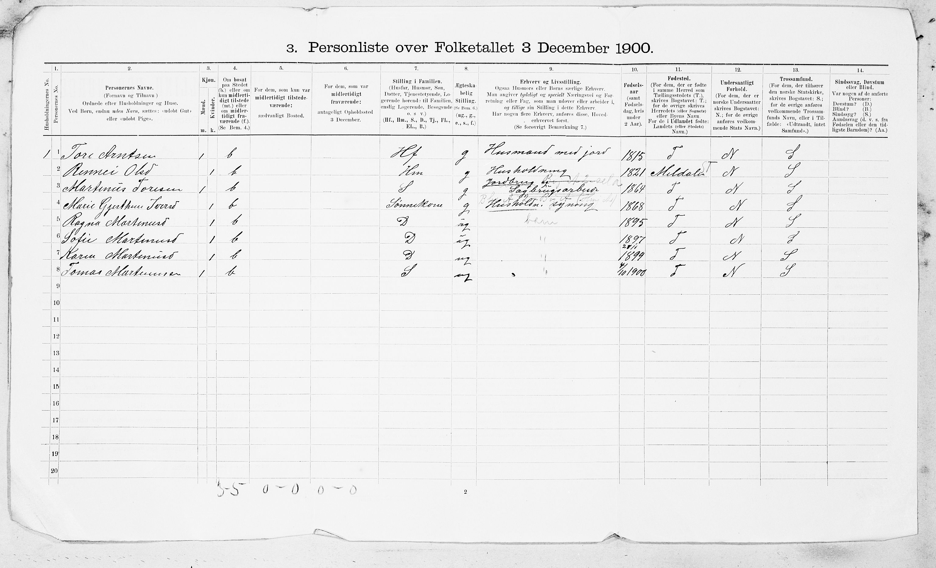 SAT, 1900 census for Orkdal, 1900, p. 151