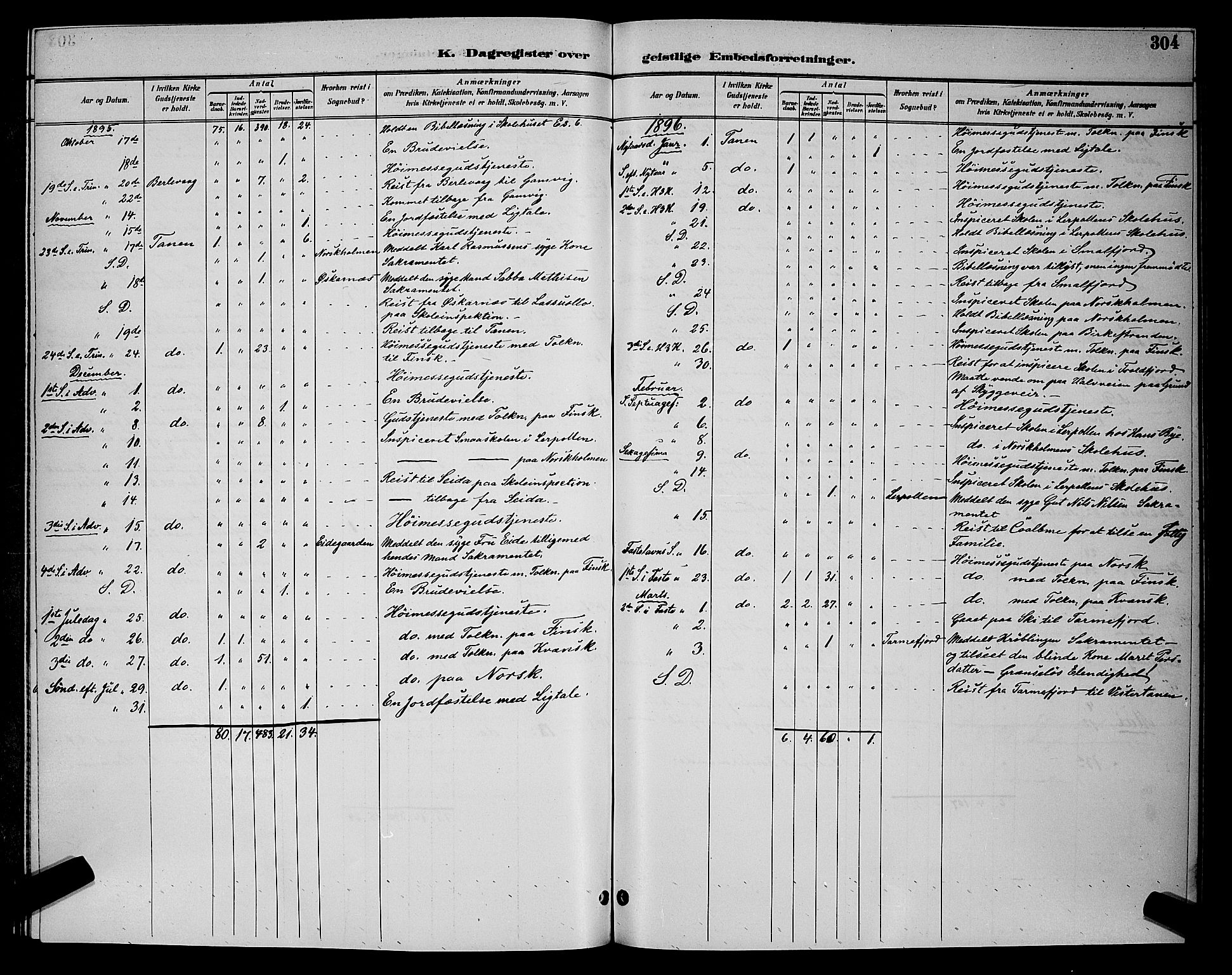 Tana sokneprestkontor, SATØ/S-1334/H/Hb/L0004klokker: Parish register (copy) no. 4, 1890-1903, p. 304