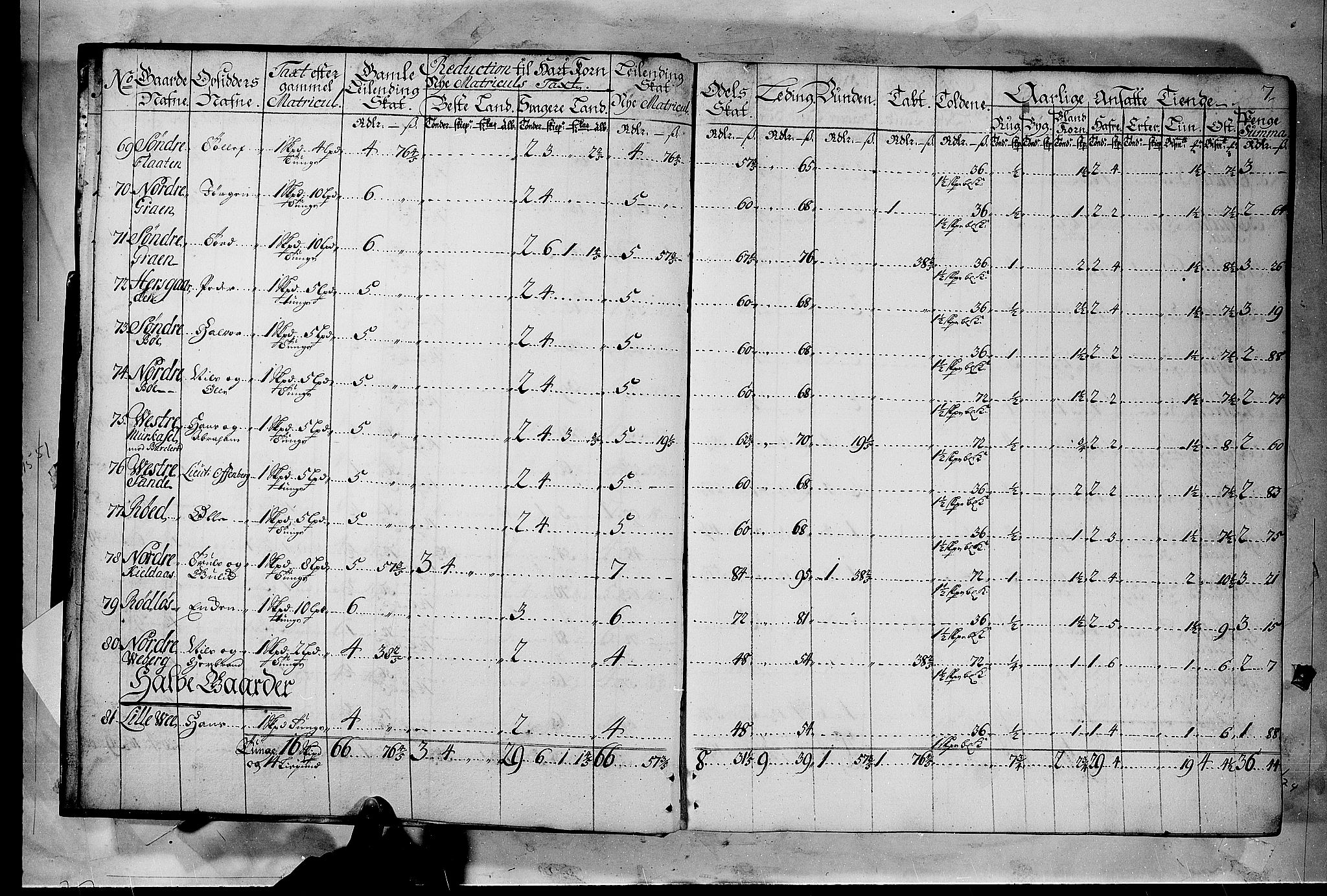 Rentekammeret inntil 1814, Realistisk ordnet avdeling, AV/RA-EA-4070/N/Nb/Nbf/L0116: Jarlsberg grevskap matrikkelprotokoll, 1723, p. 6b-7a