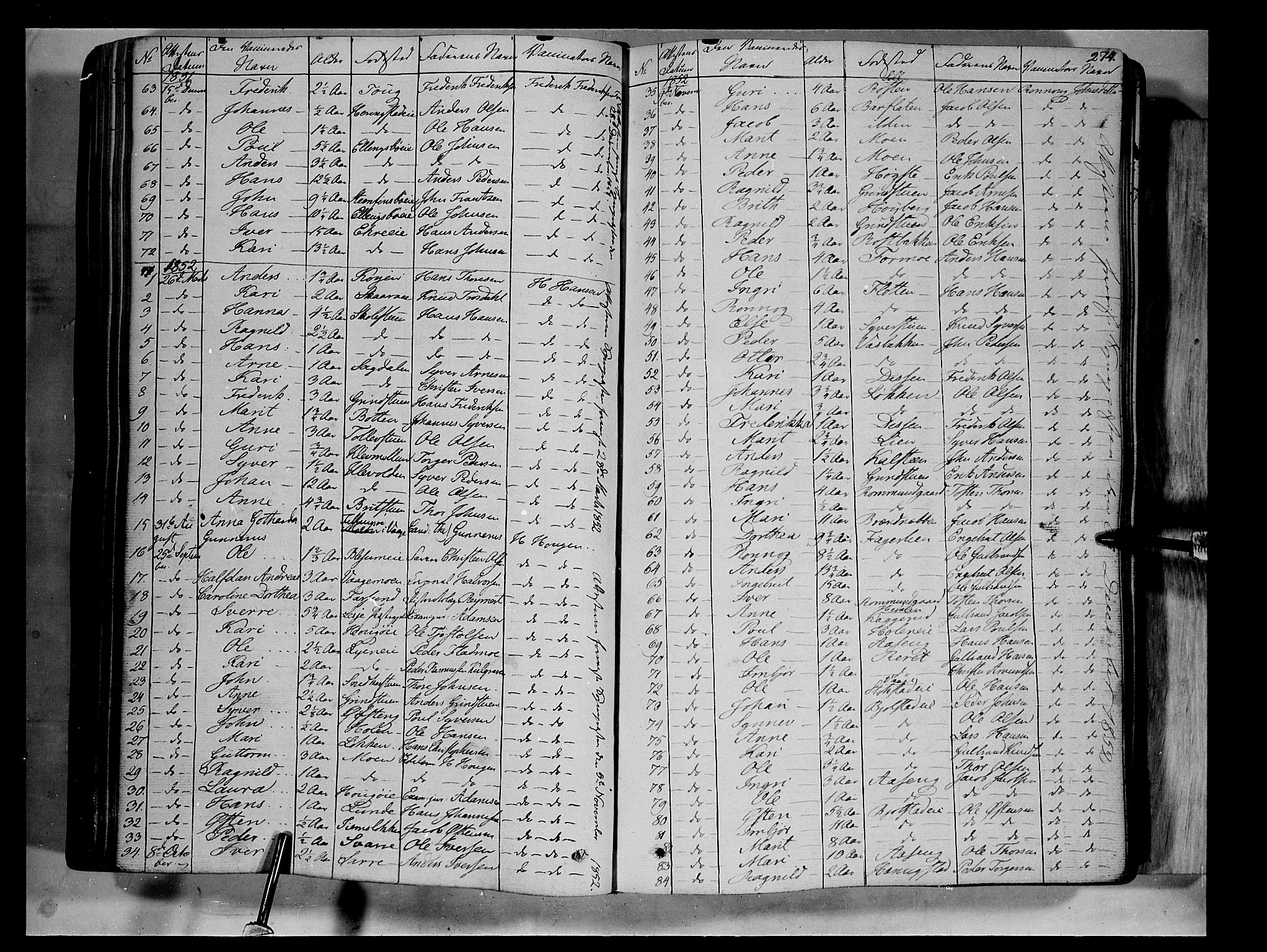 Vågå prestekontor, SAH/PREST-076/H/Ha/Haa/L0005: Parish register (official) no. 5 /1, 1842-1856, p. 274