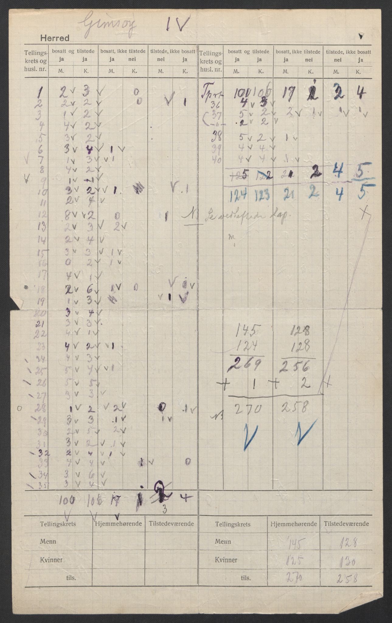 SAT, 1920 census for Gimsøy, 1920, p. 5