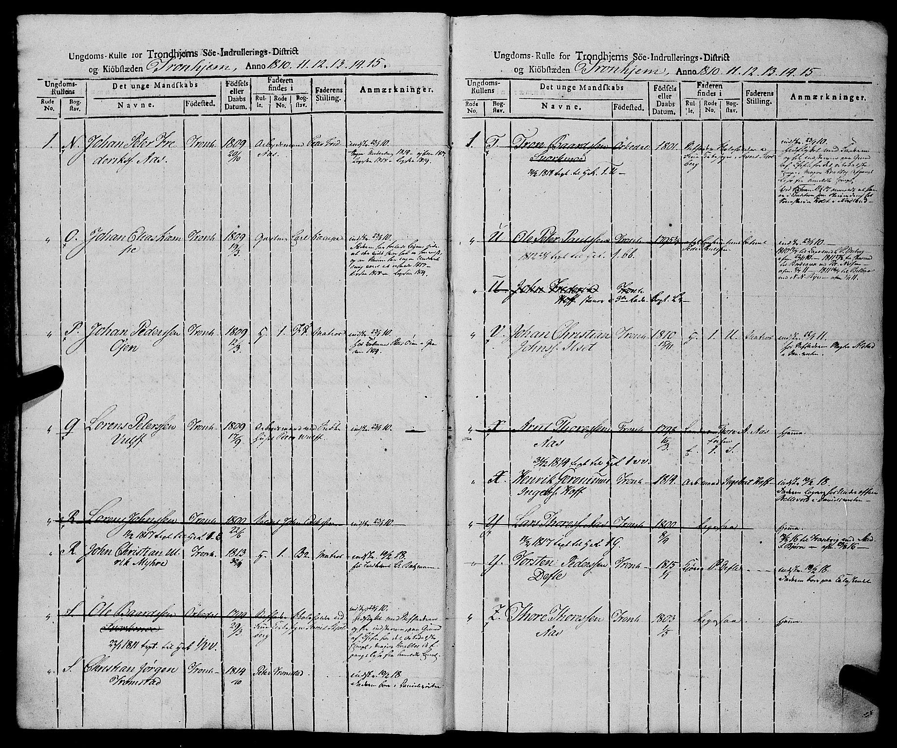 Sjøinnrulleringen - Trondhjemske distrikt, AV/SAT-A-5121/01/L0019: Rulle over Trondhjem distrikt, 1810-1815