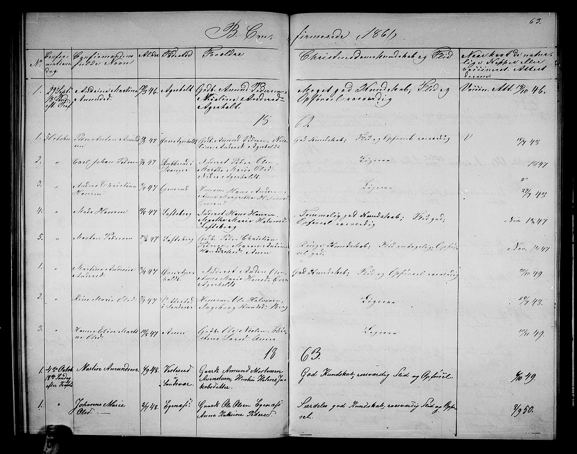 Hof kirkebøker, SAKO/A-64/G/Gb/L0001: Parish register (copy) no. II 1, 1860-1877, p. 63