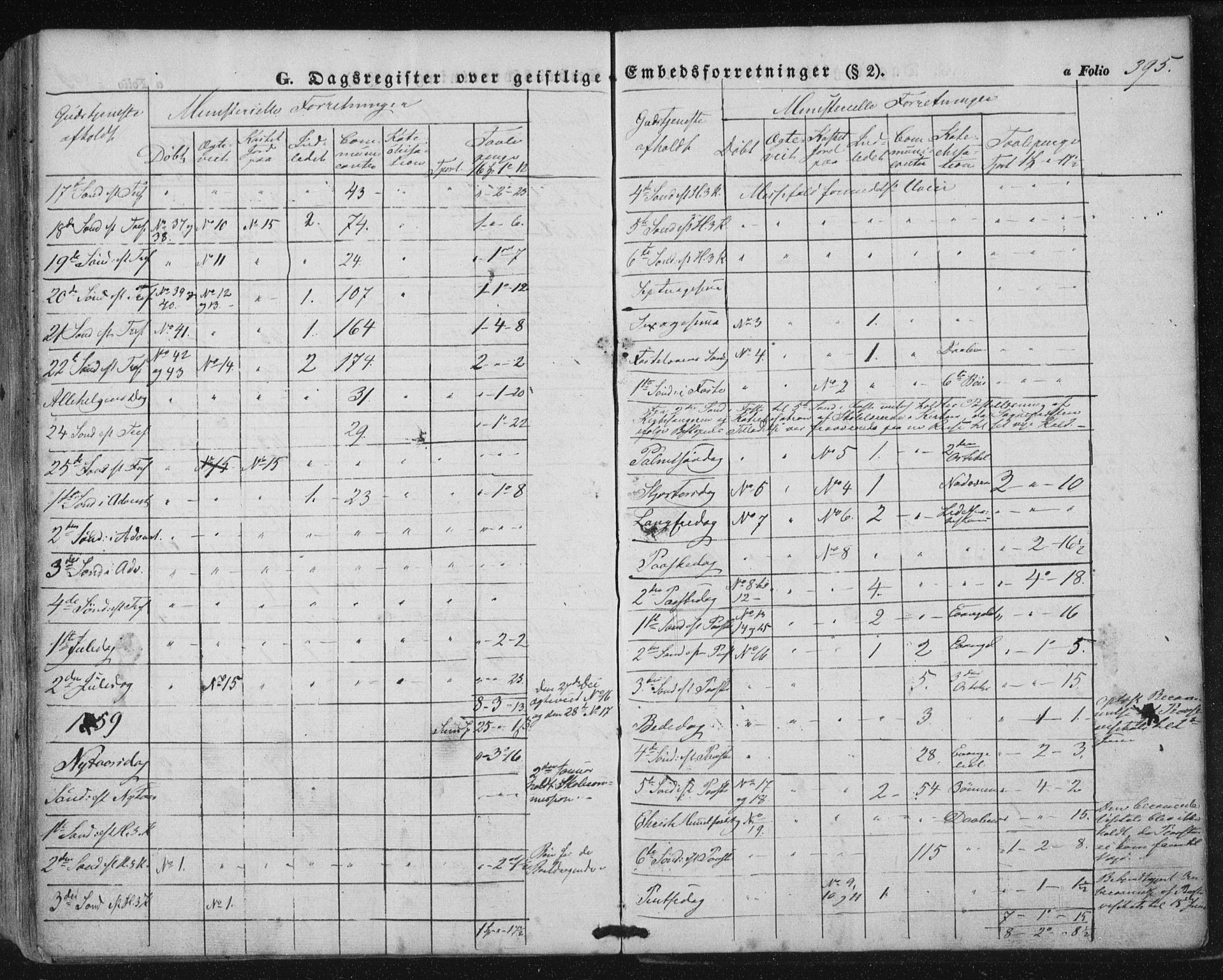 Ministerialprotokoller, klokkerbøker og fødselsregistre - Nordland, AV/SAT-A-1459/816/L0240: Parish register (official) no. 816A06, 1846-1870, p. 395