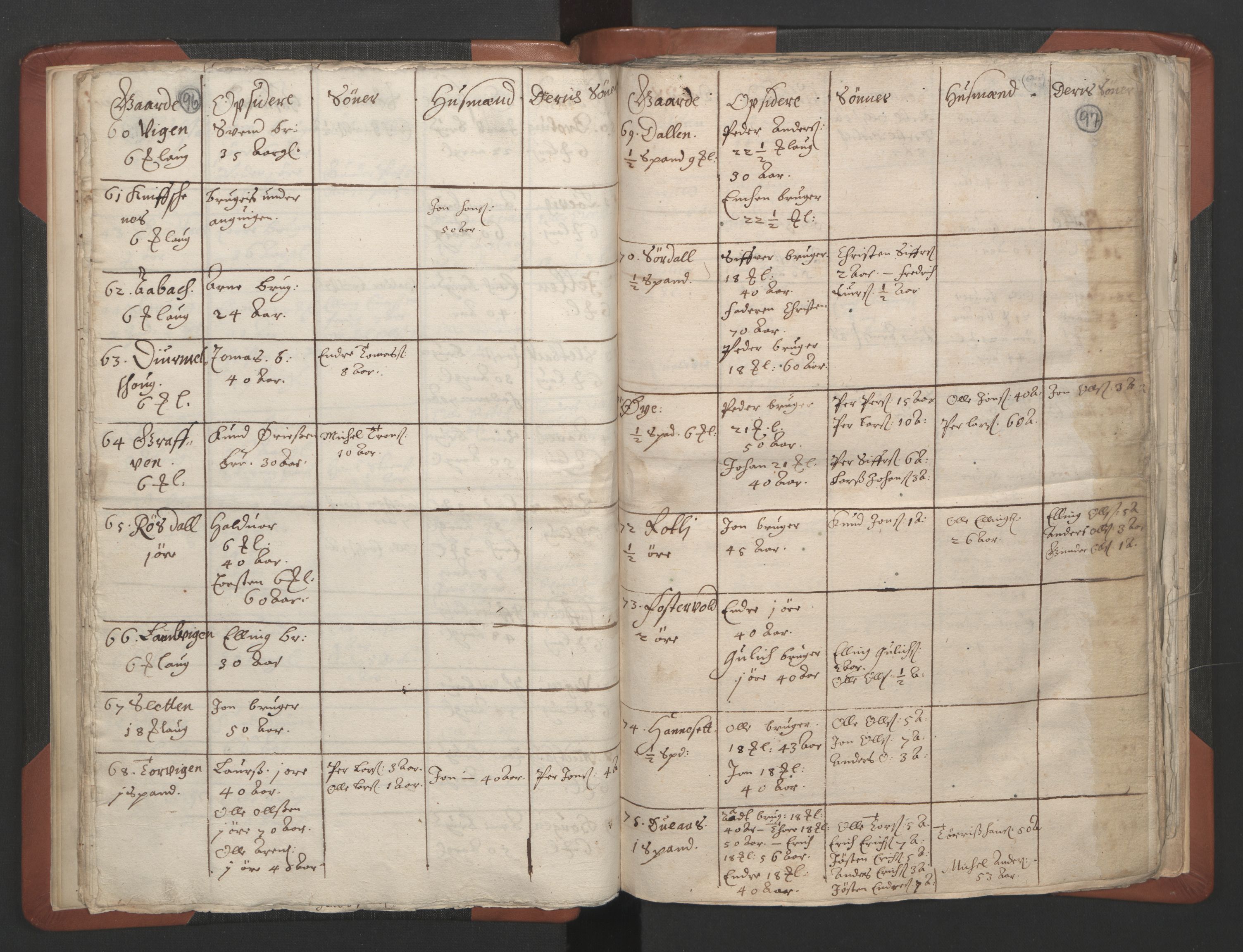 RA, Vicar's Census 1664-1666, no. 28: Nordmøre deanery, 1664-1666, p. 96-97