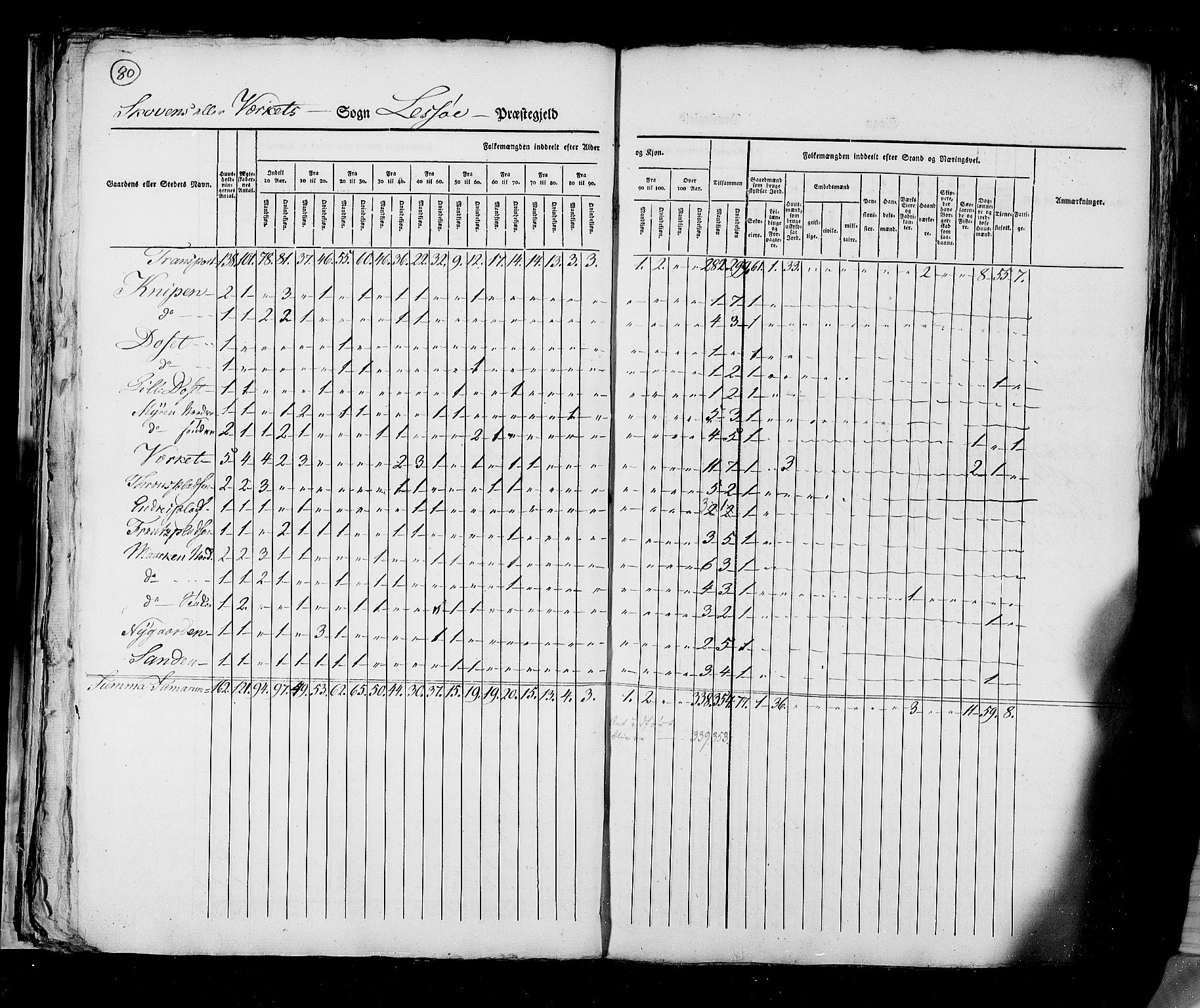 RA, Census 1825, vol. 6: Kristians amt, 1825, p. 80