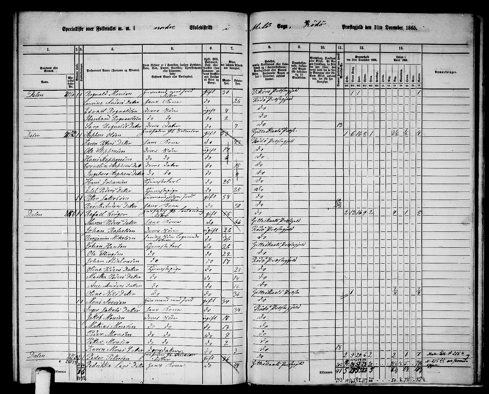 RA, 1865 census for Rødøy, 1865, p. 153