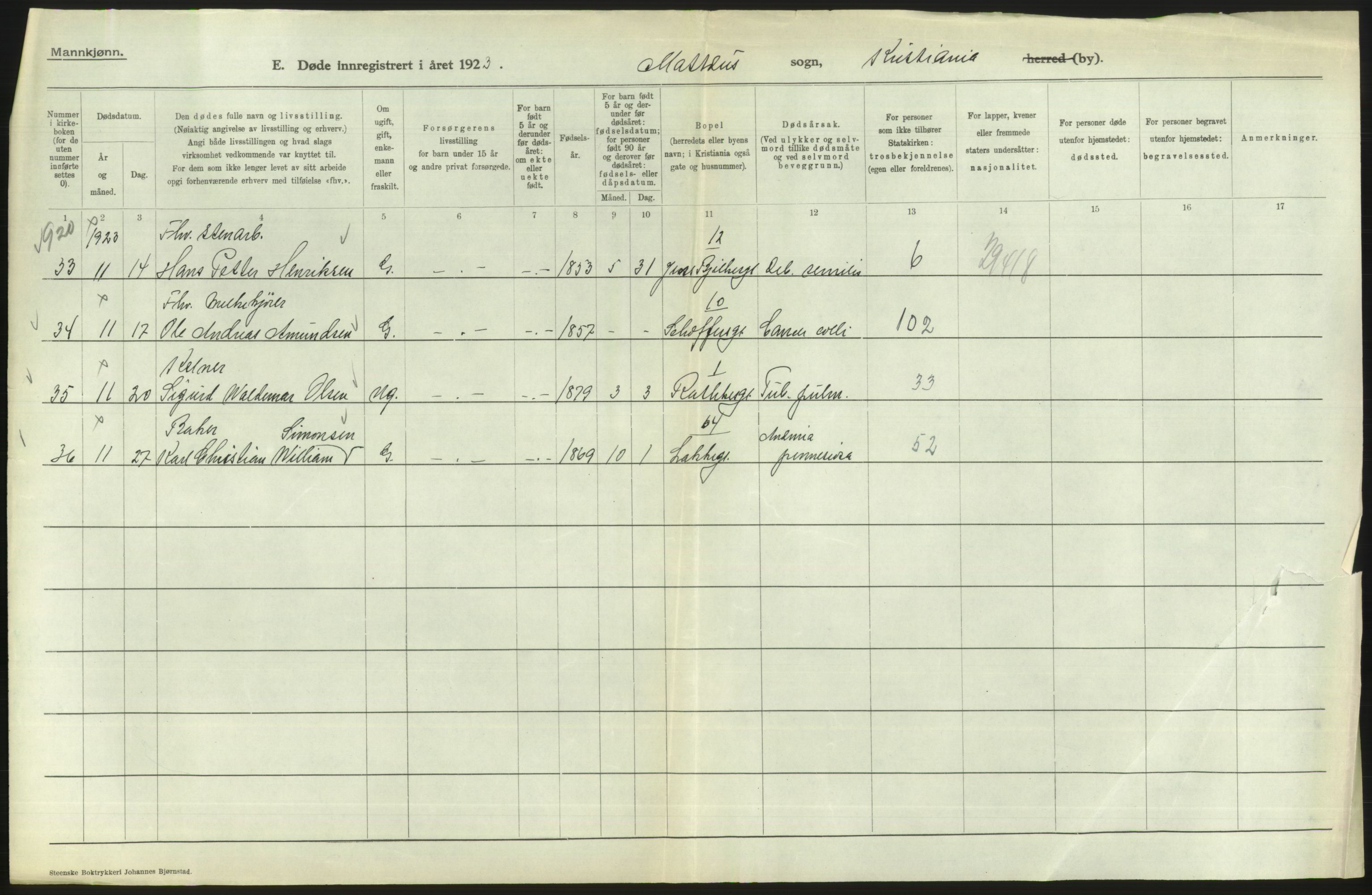 Statistisk sentralbyrå, Sosiodemografiske emner, Befolkning, RA/S-2228/D/Df/Dfc/Dfcc/L0010: Kristiania: Døde, dødfødte, 1923, p. 474