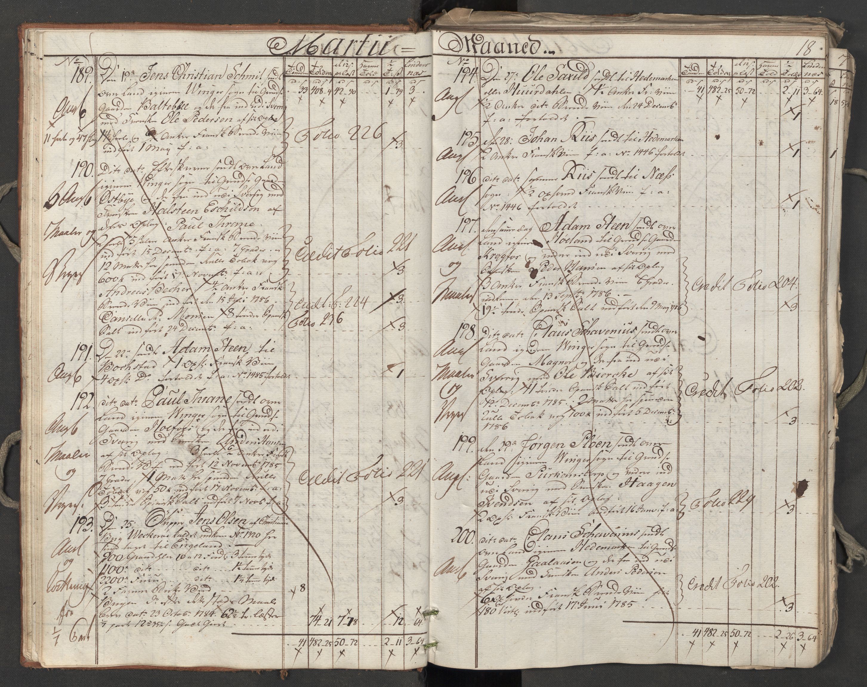 Generaltollkammeret, tollregnskaper, AV/RA-EA-5490/R06/L0174/0001: Tollregnskaper Kristiania / Utgående hovedtollbok, 1788, p. 17b-18a