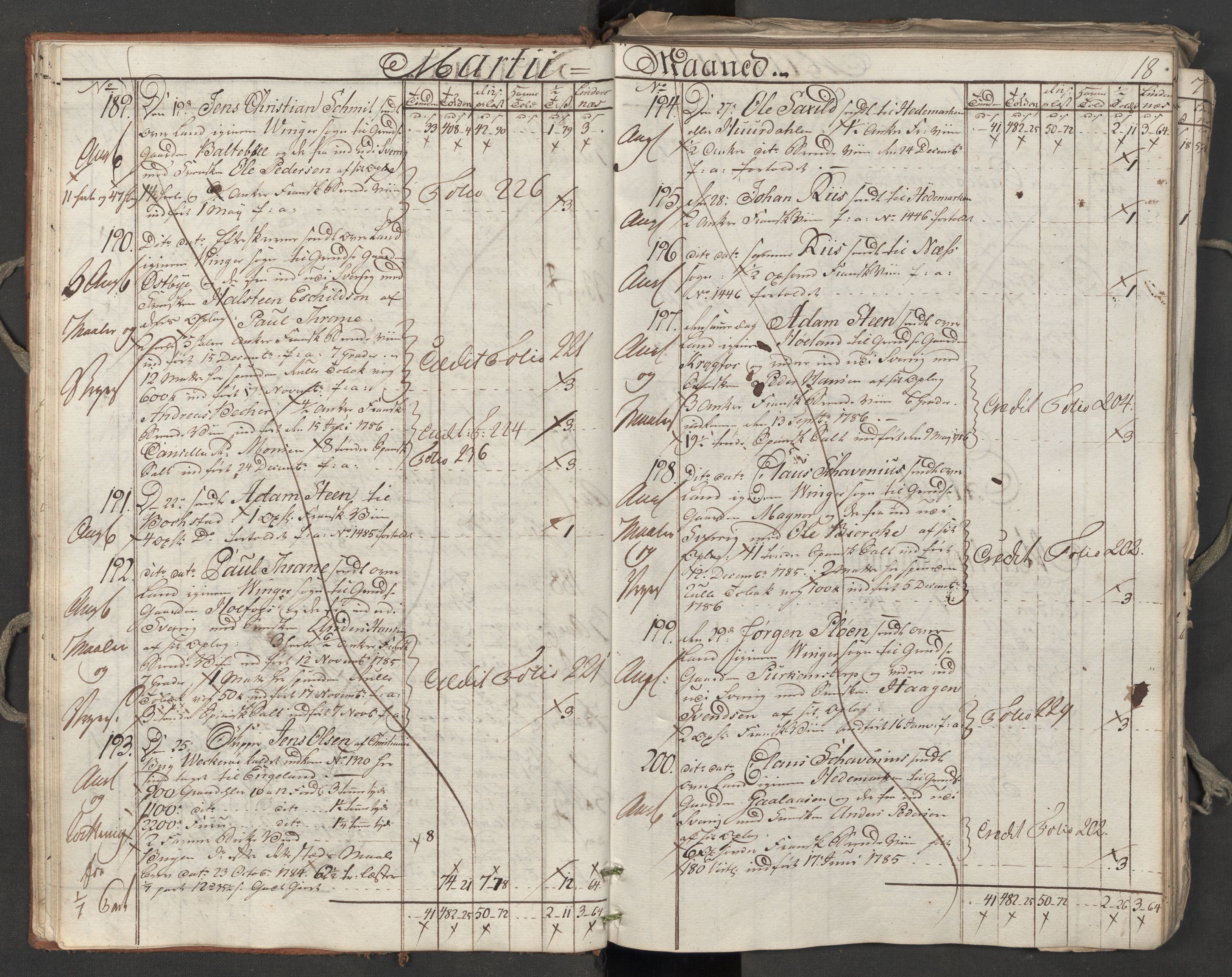 Generaltollkammeret, tollregnskaper, RA/EA-5490/R06/L0174/0001: Tollregnskaper Kristiania / Utgående hovedtollbok, 1788, p. 17b-18a