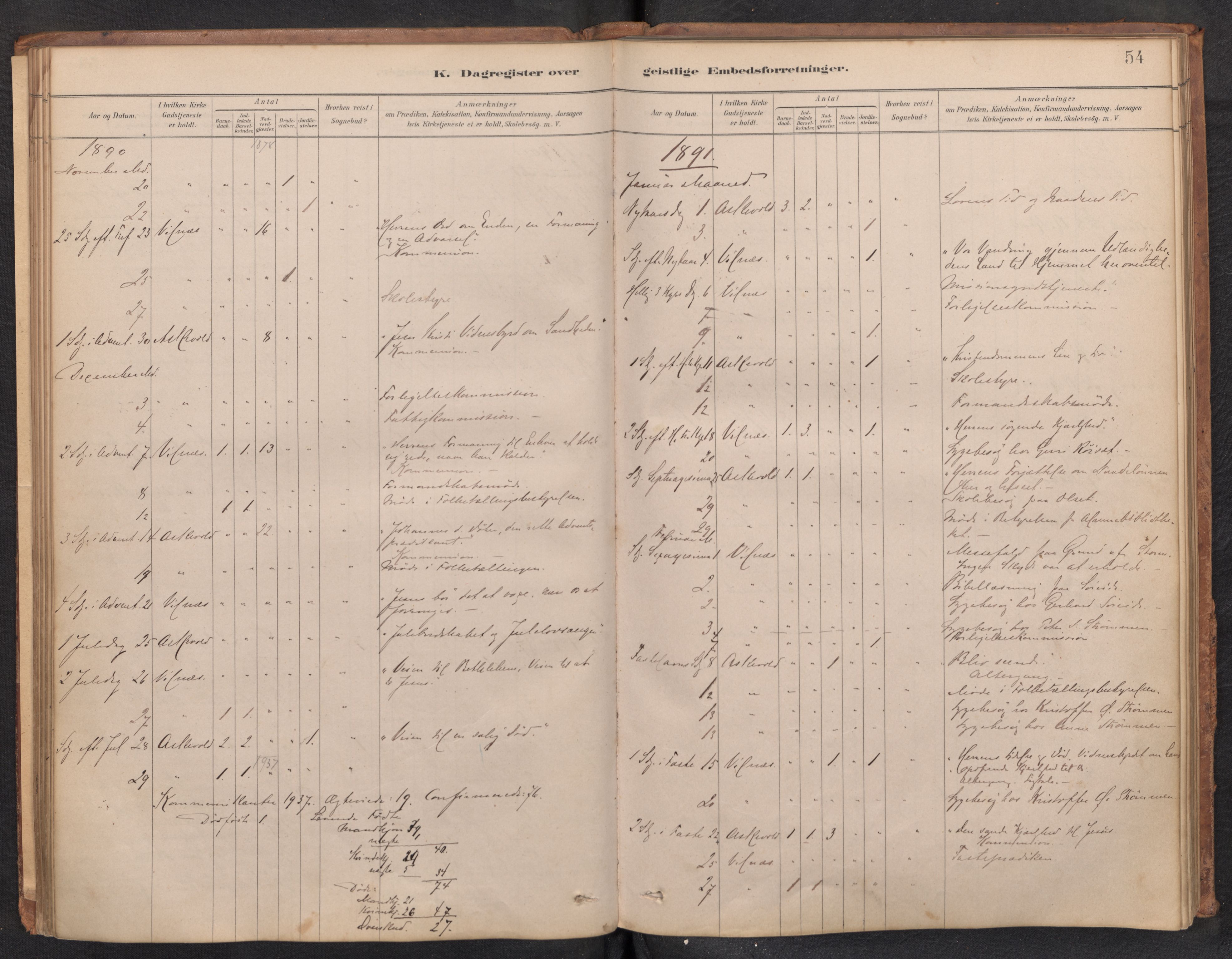 Askvoll sokneprestembete, AV/SAB-A-79501/H/Haa/Haad/L0002: Diary records no. D 2, 1879-1916, p. 53b-54a