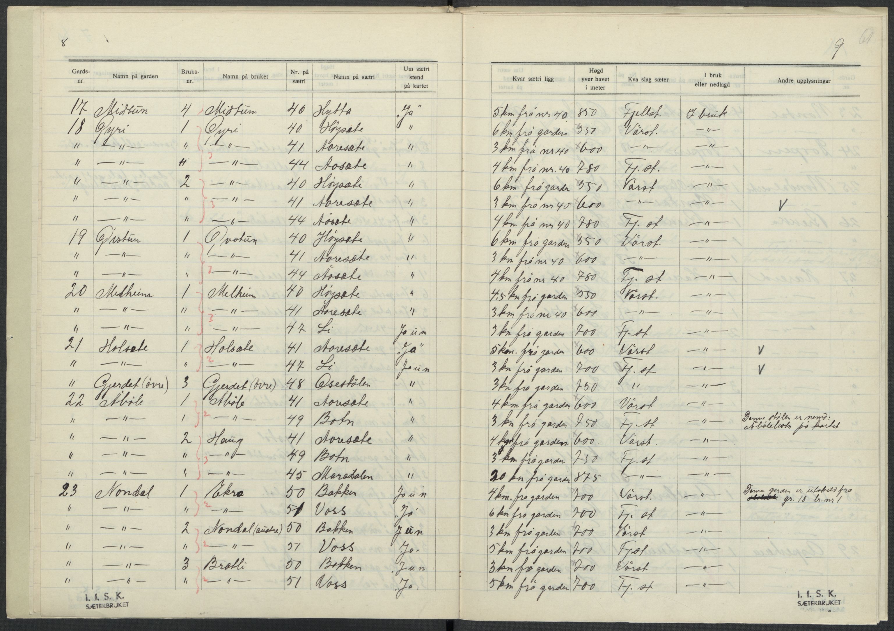 Instituttet for sammenlignende kulturforskning, AV/RA-PA-0424/F/Fc/L0011/0001: Eske B11: / Sogn og Fjordane (perm XXVIII), 1934-1935, p. 61