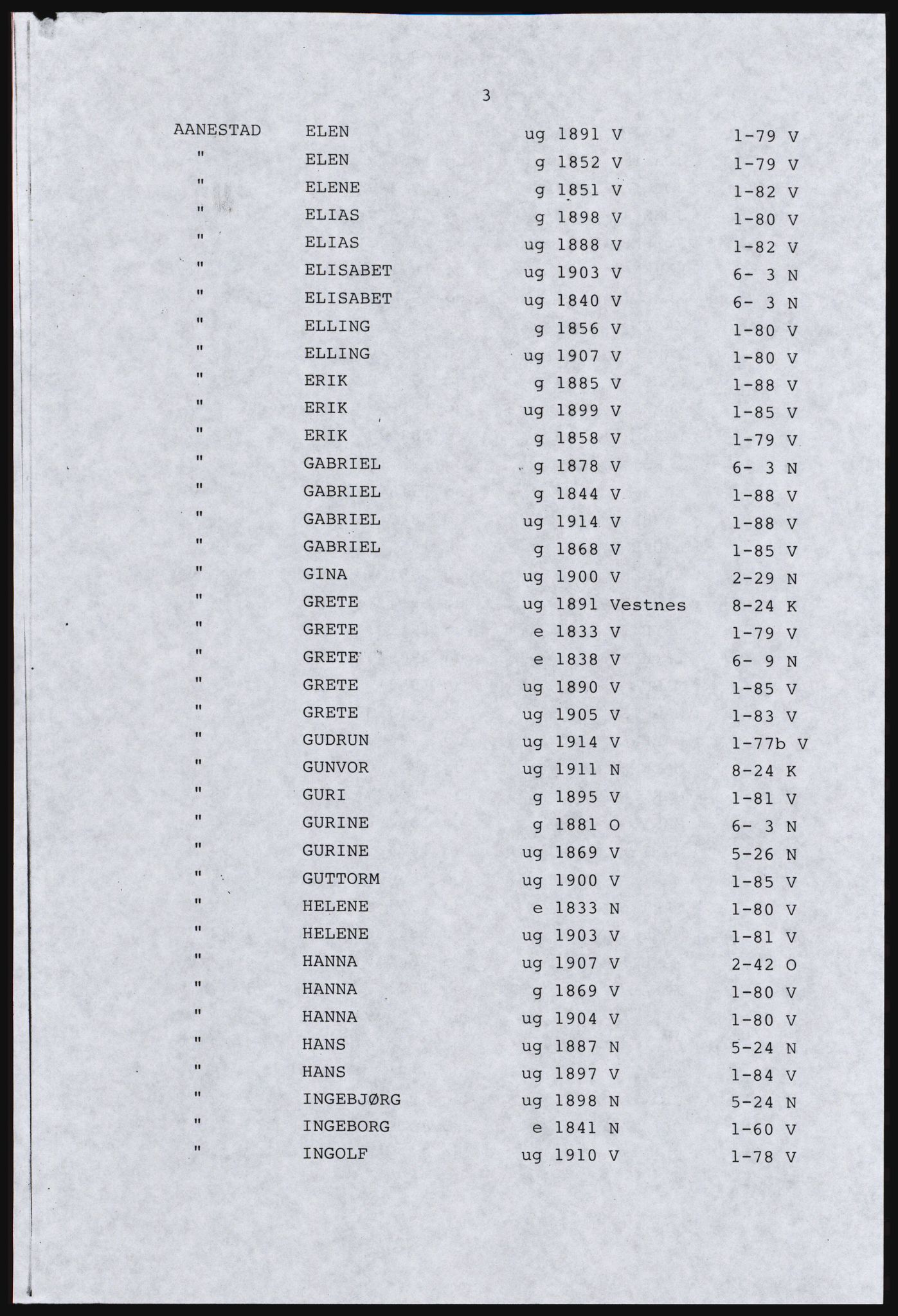 SAST, Copy of 1920 census for parts of Jæren, 1920, p. 439