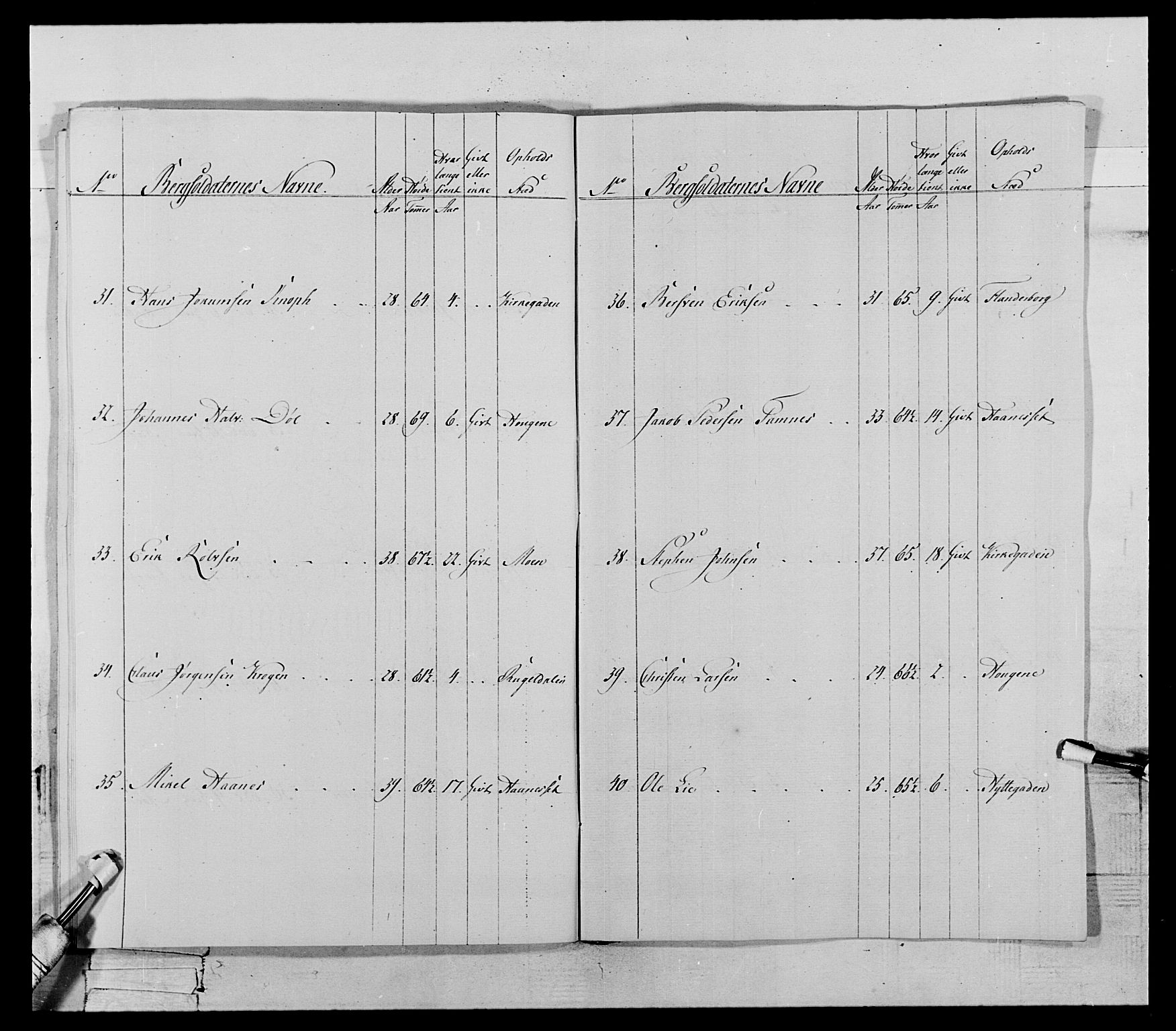 Generalitets- og kommissariatskollegiet, Det kongelige norske kommissariatskollegium, RA/EA-5420/E/Eh/L0119: Rørosiske frivillige bergkorps/bergjegerkorps, 1794-1799, p. 107