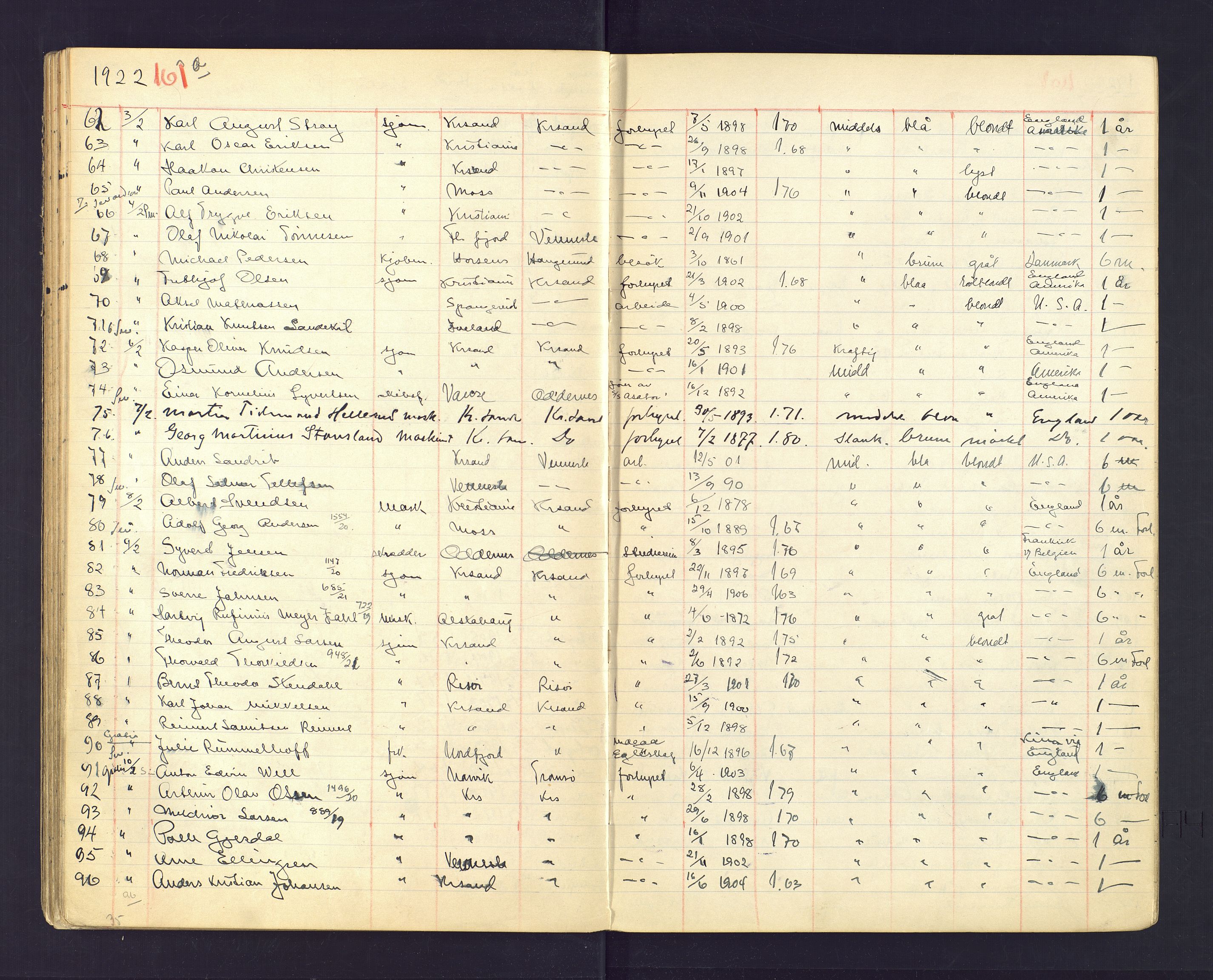 Kristiansand politikammer, AV/SAK-1243-0004/K/Ka/L0230: Passprotokoll foreviste reisepass, 1920-1924, p. 161b