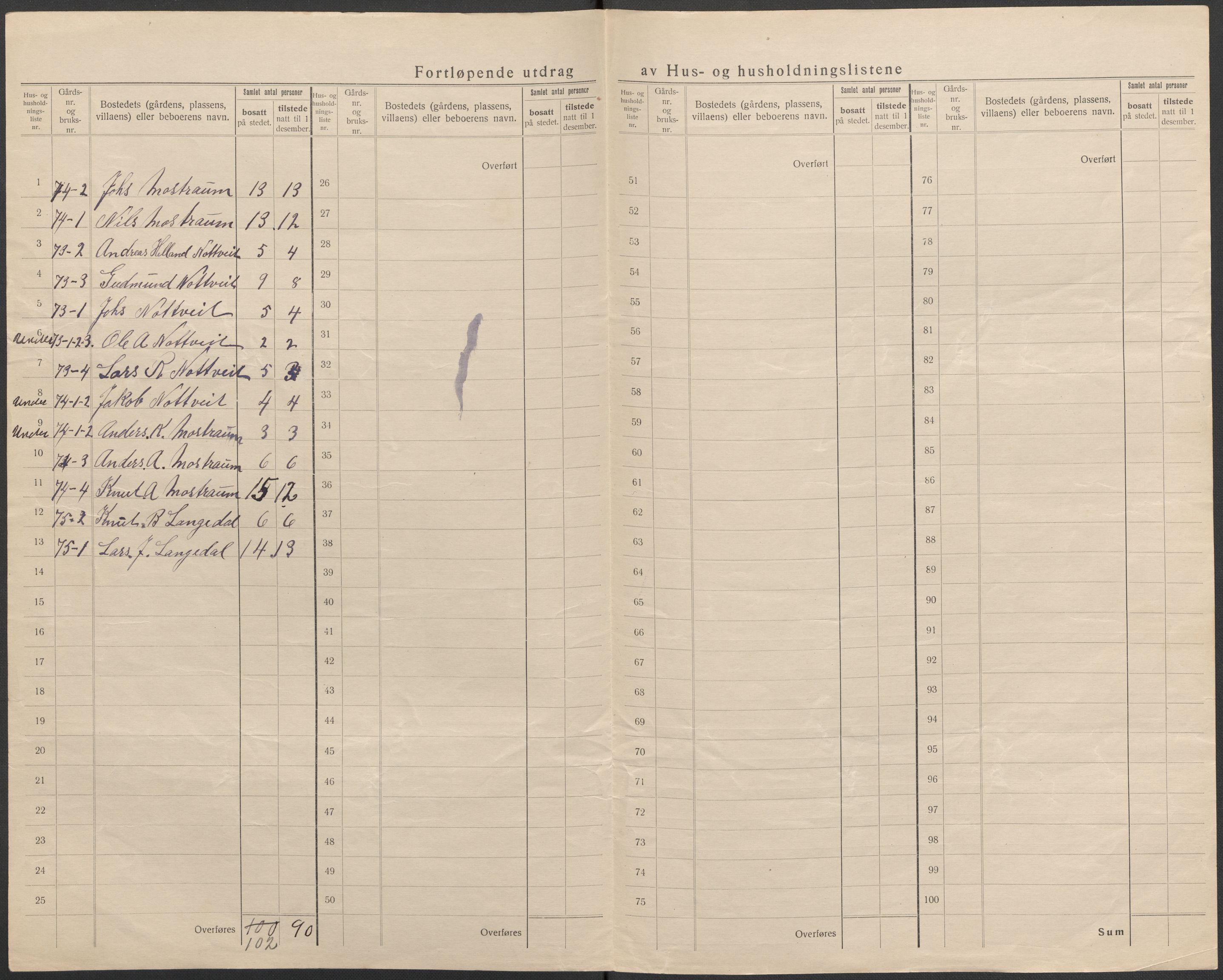 SAB, 1920 census for Modalen, 1920, p. 8