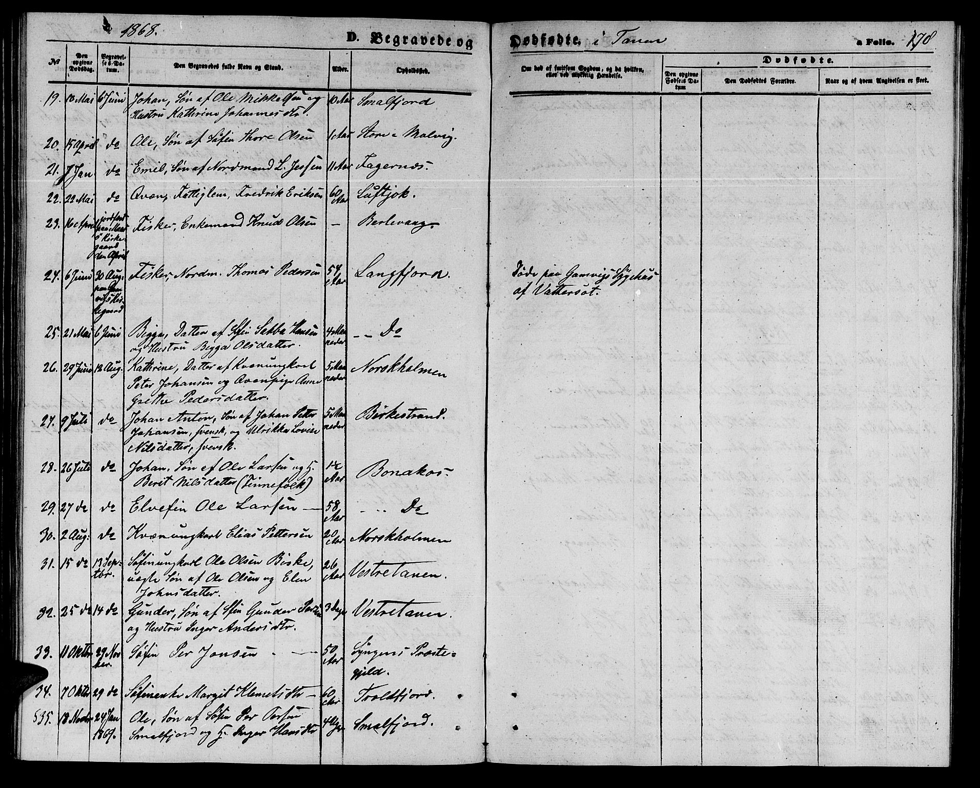 Tana sokneprestkontor, SATØ/S-1334/H/Hb/L0002klokker: Parish register (copy) no. 2 /1, 1866-1877, p. 178