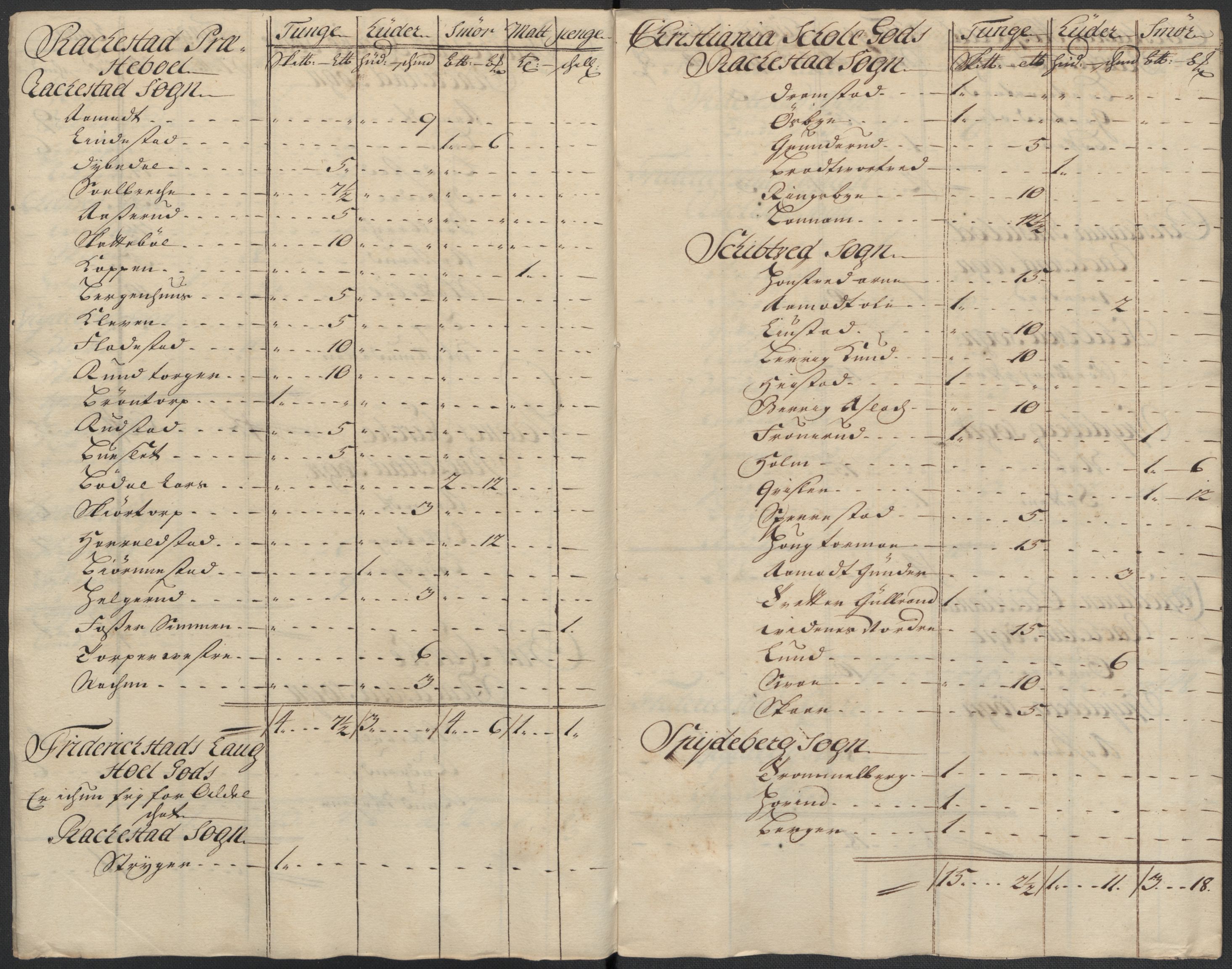 Rentekammeret inntil 1814, Reviderte regnskaper, Fogderegnskap, RA/EA-4092/R07/L0310: Fogderegnskap Rakkestad, Heggen og Frøland, 1715, p. 6