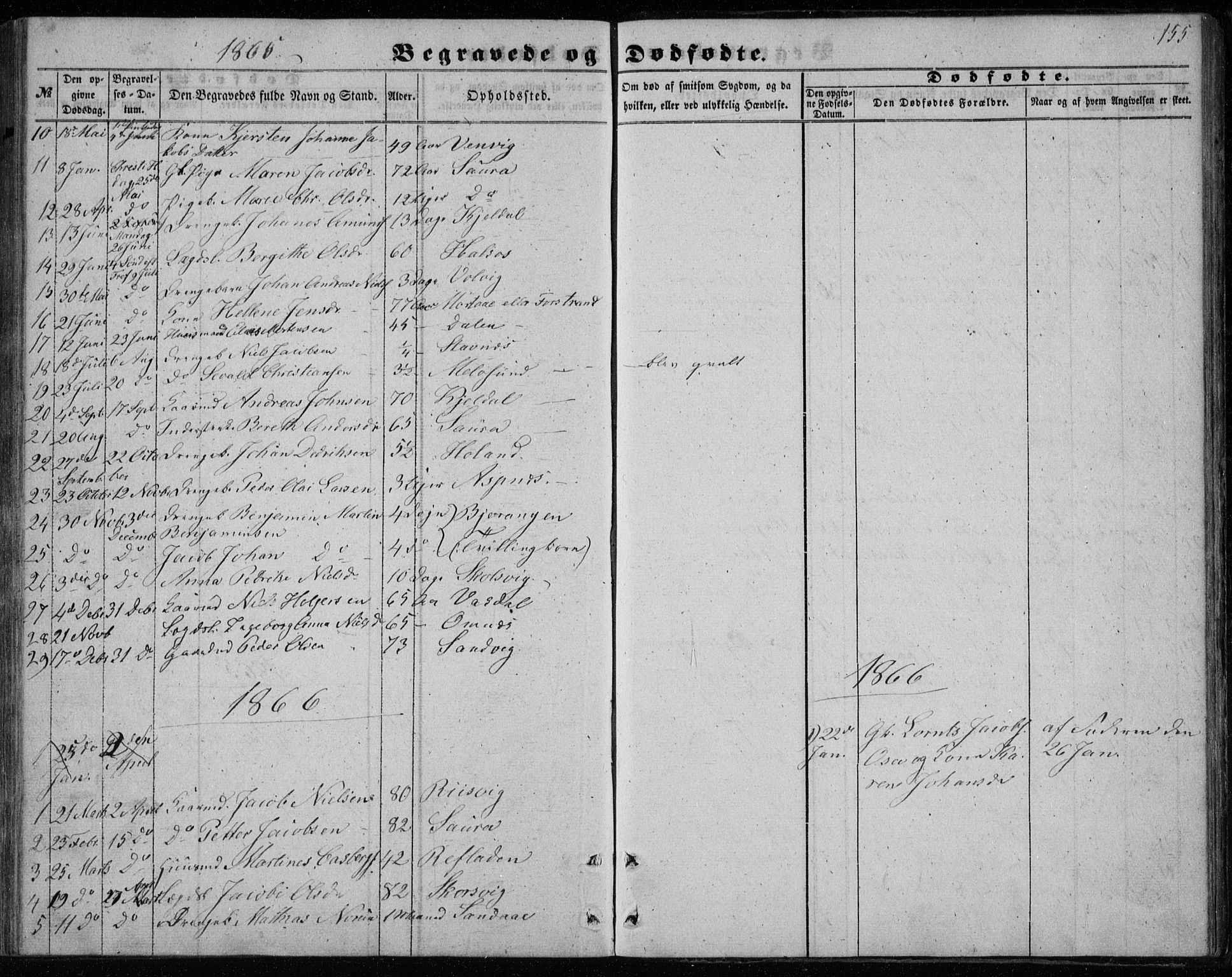 Ministerialprotokoller, klokkerbøker og fødselsregistre - Nordland, SAT/A-1459/843/L0633: Parish register (copy) no. 843C02, 1853-1873, p. 155