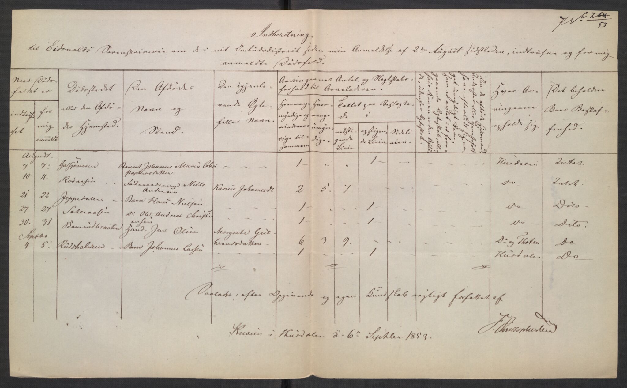 Eidsvoll tingrett, AV/SAO-A-10371/H/Ha/Hab/L0003: Dødsfallslister, 1851-1865, p. 48