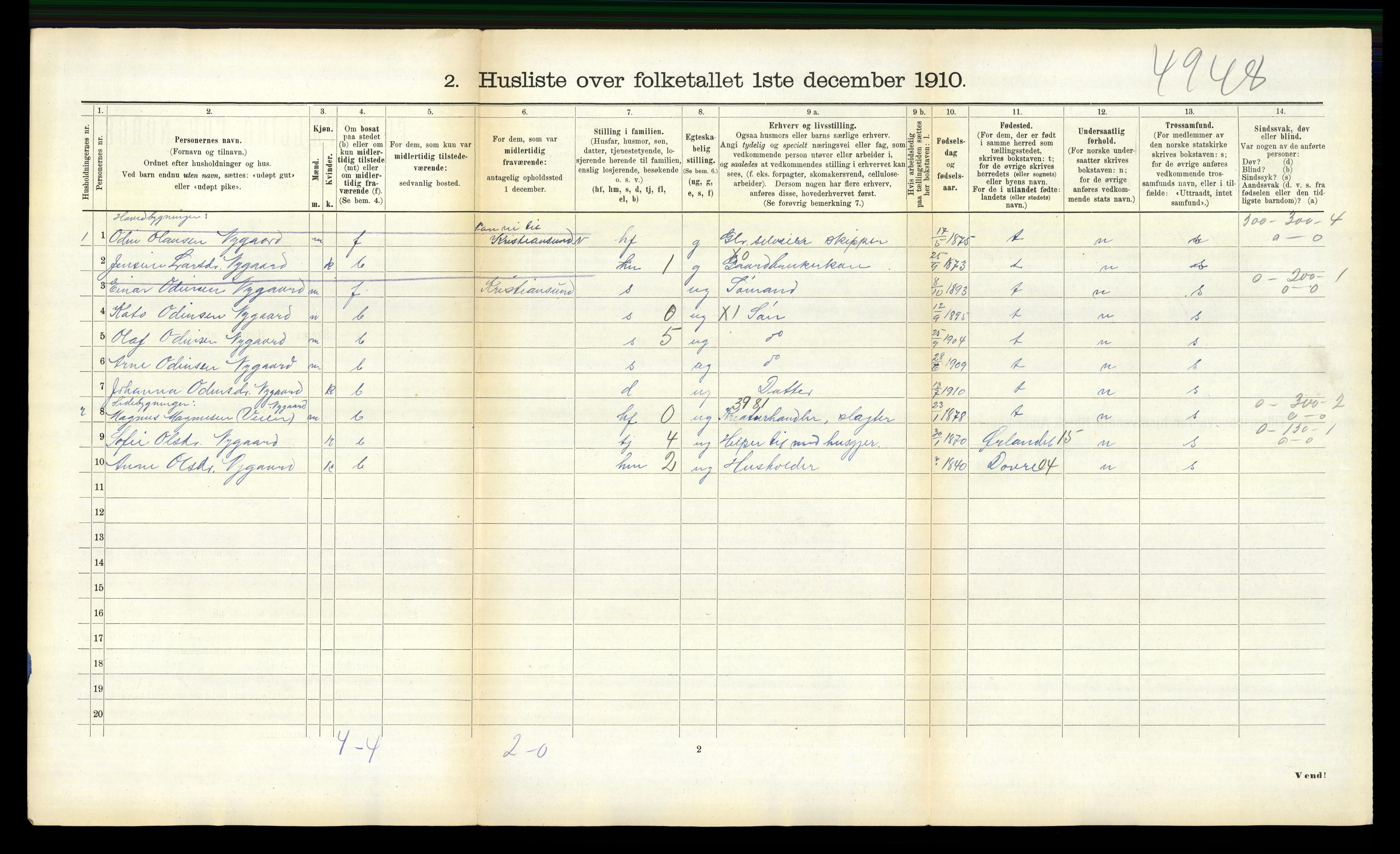 RA, 1910 census for Jøssund, 1910, p. 411