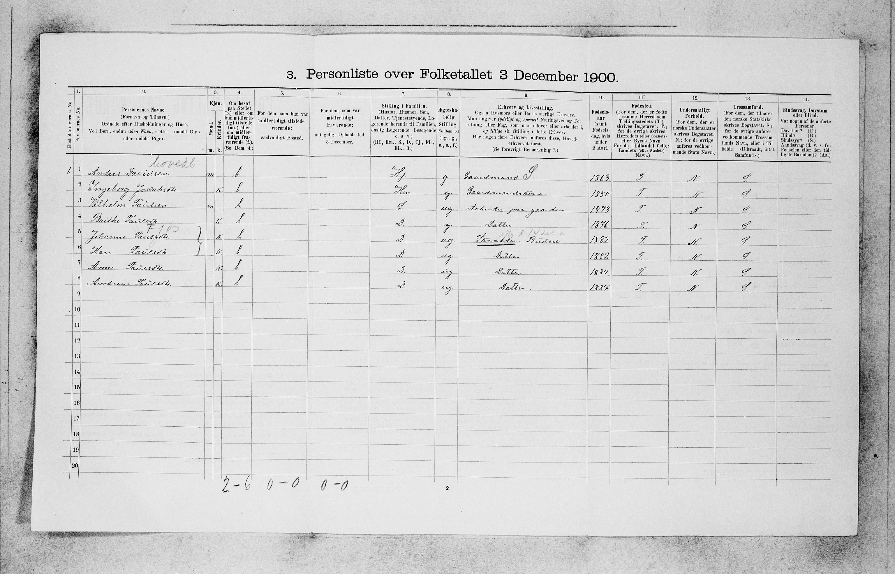 SAB, 1900 census for Innvik, 1900, p. 310