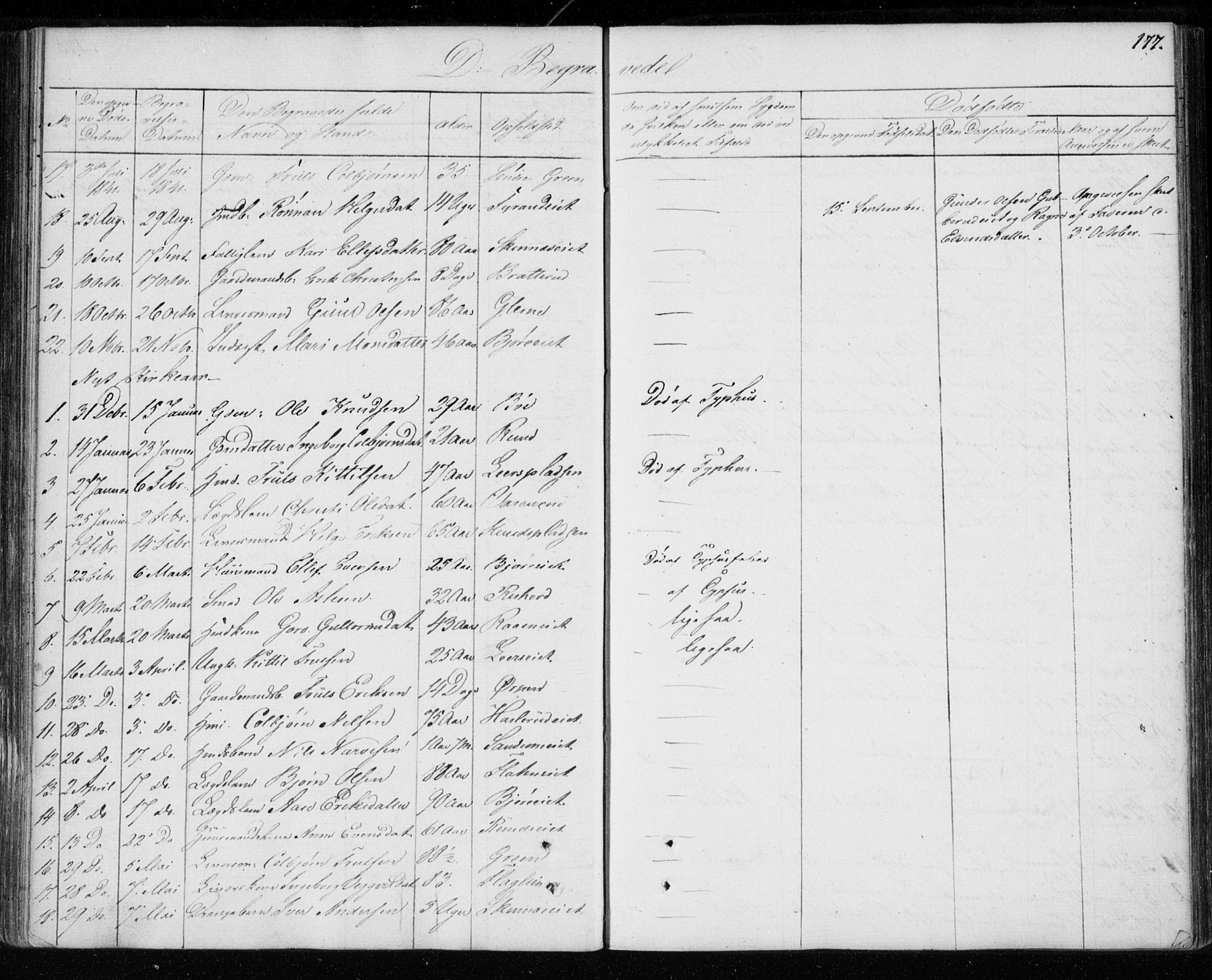 Krødsherad kirkebøker, SAKO/A-19/F/Fa/L0002: Parish register (official) no. 2, 1829-1851, p. 177