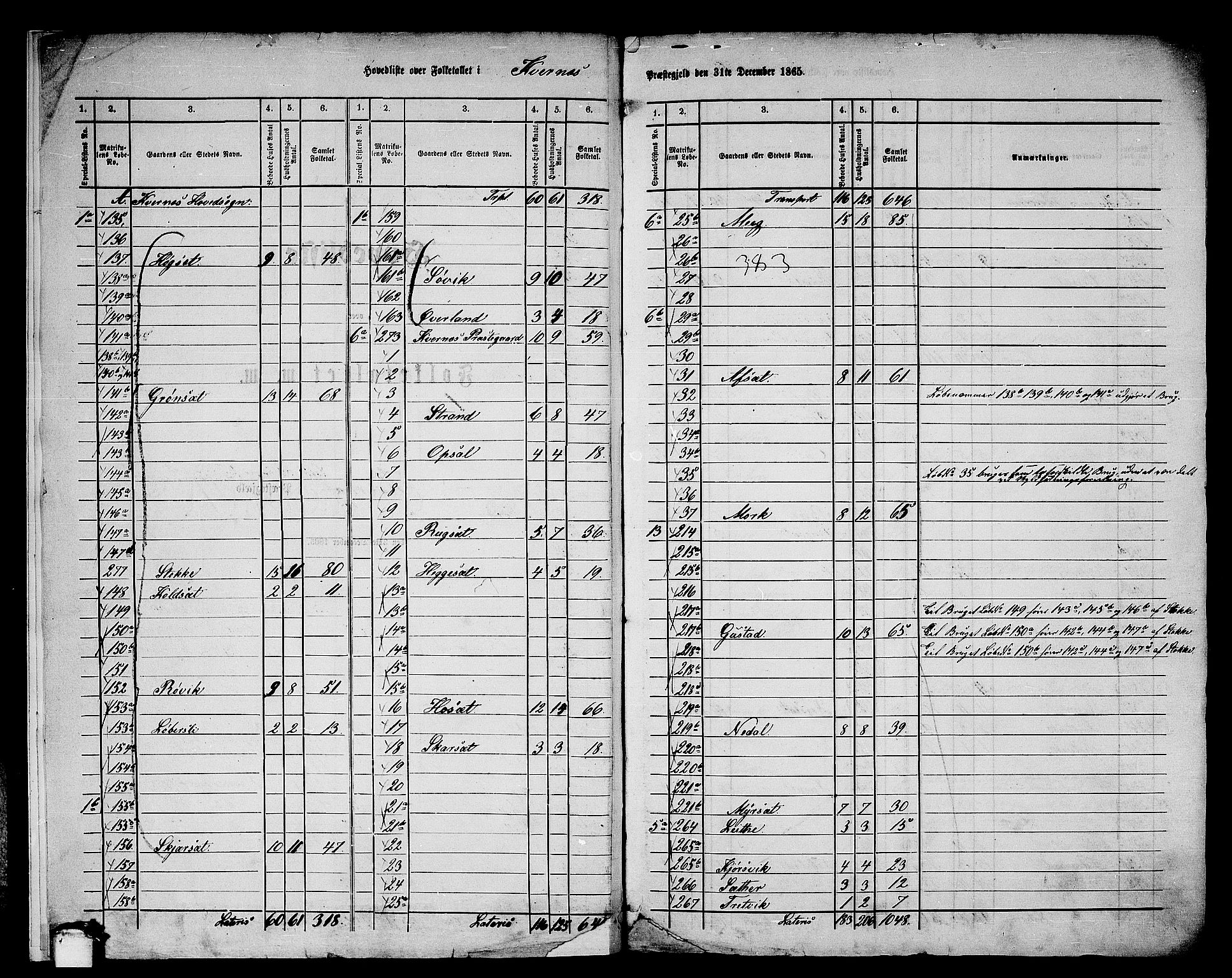 RA, 1865 census for Kvernes, 1865, p. 6