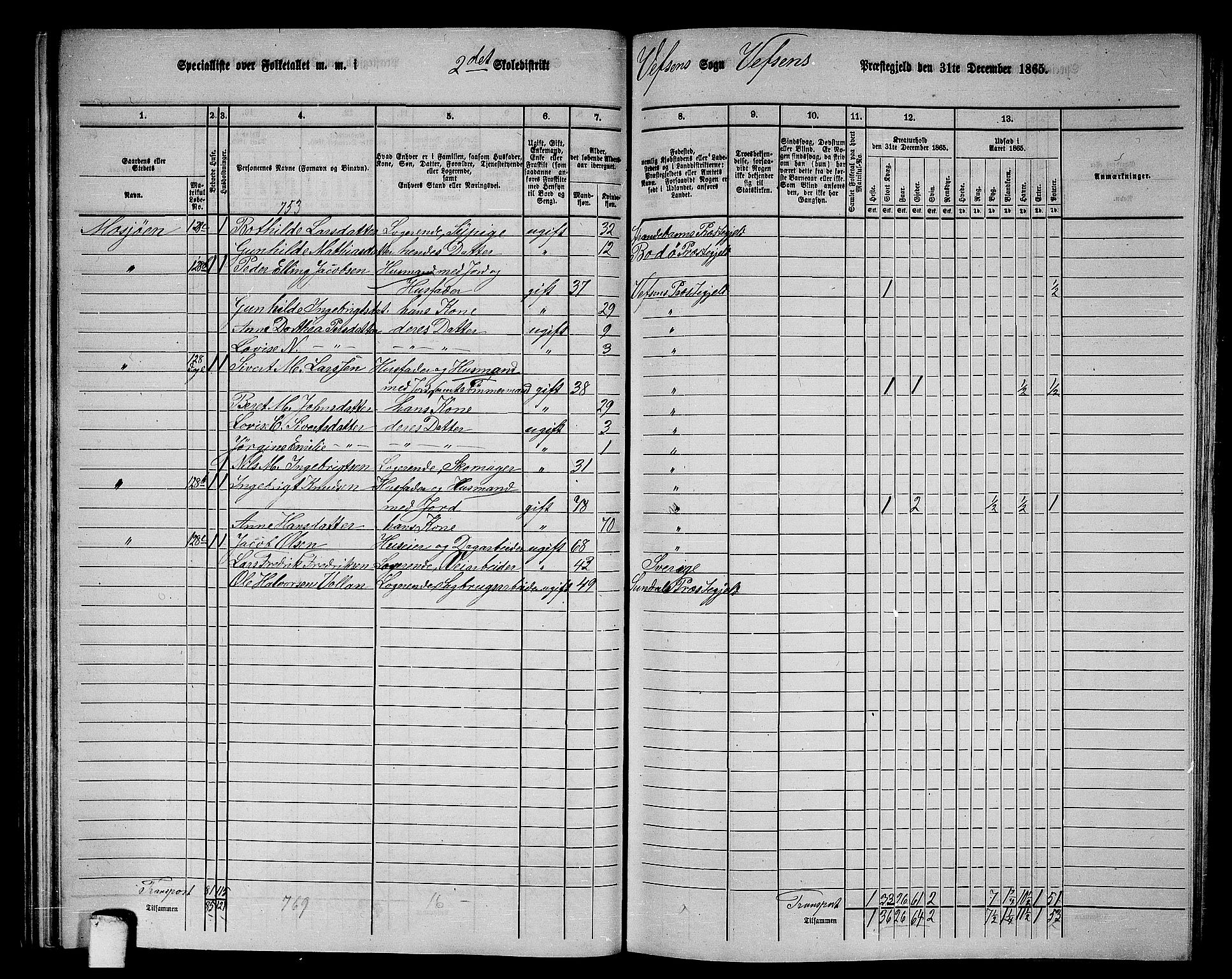 RA, 1865 census for Vefsn, 1865, p. 59