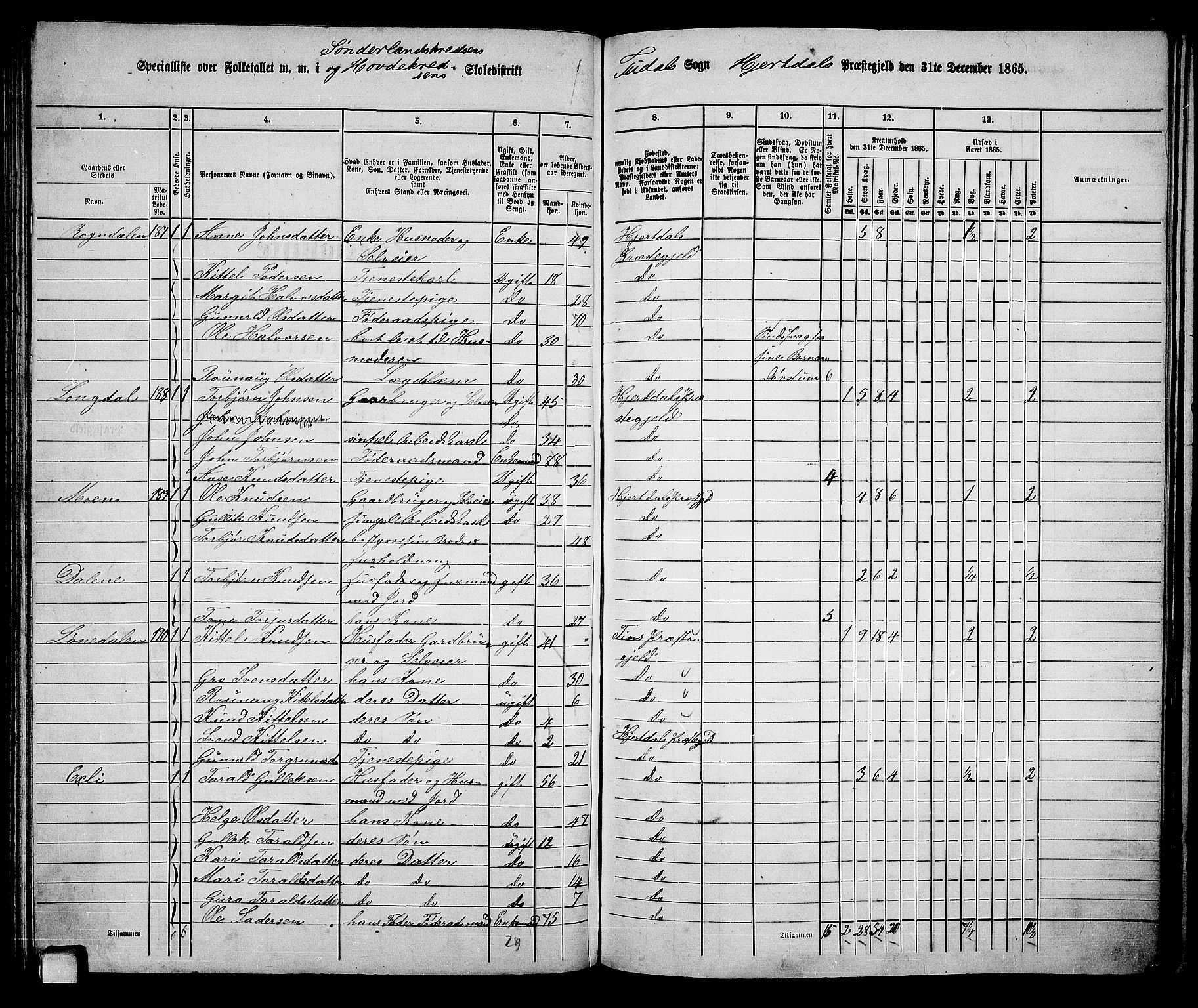 RA, 1865 census for Hjartdal, 1865, p. 99