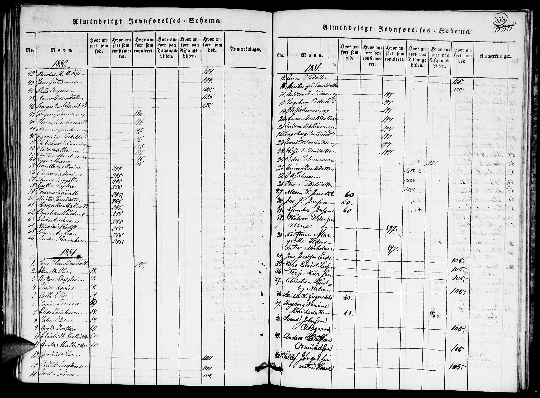 Hommedal sokneprestkontor, AV/SAK-1111-0023/F/Fa/Faa/L0001: Parish register (official) no. A 1, 1816-1860, p. 336