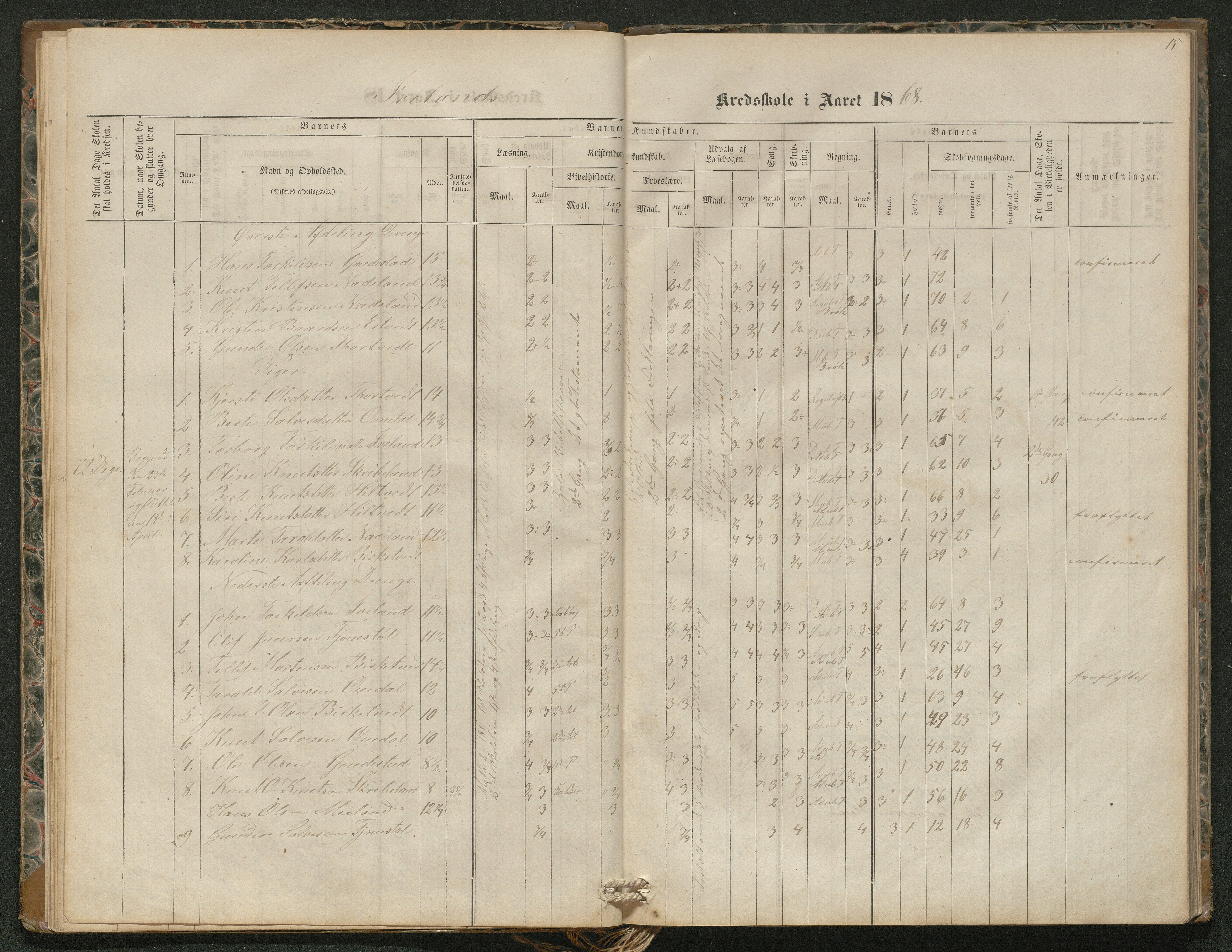 Iveland kommune, De enkelte kretsene/Skolene, AAKS/KA0935-550/A_4/L0002: Dagbok for Hodne og Iveland skolekrets, 1863-1888, p. 15