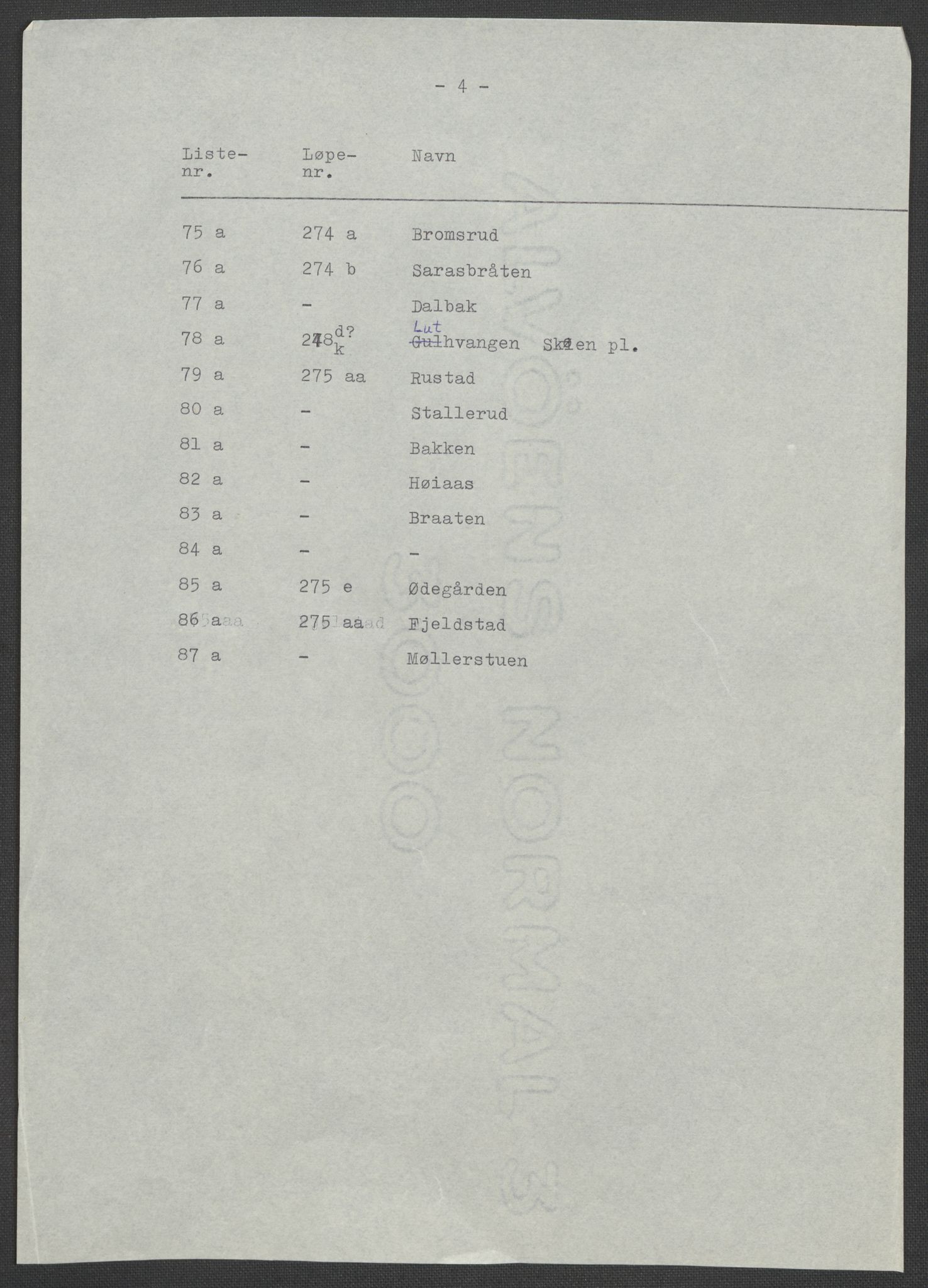 RA, 1875 census for 0218bP Østre Aker, 1875, p. 149