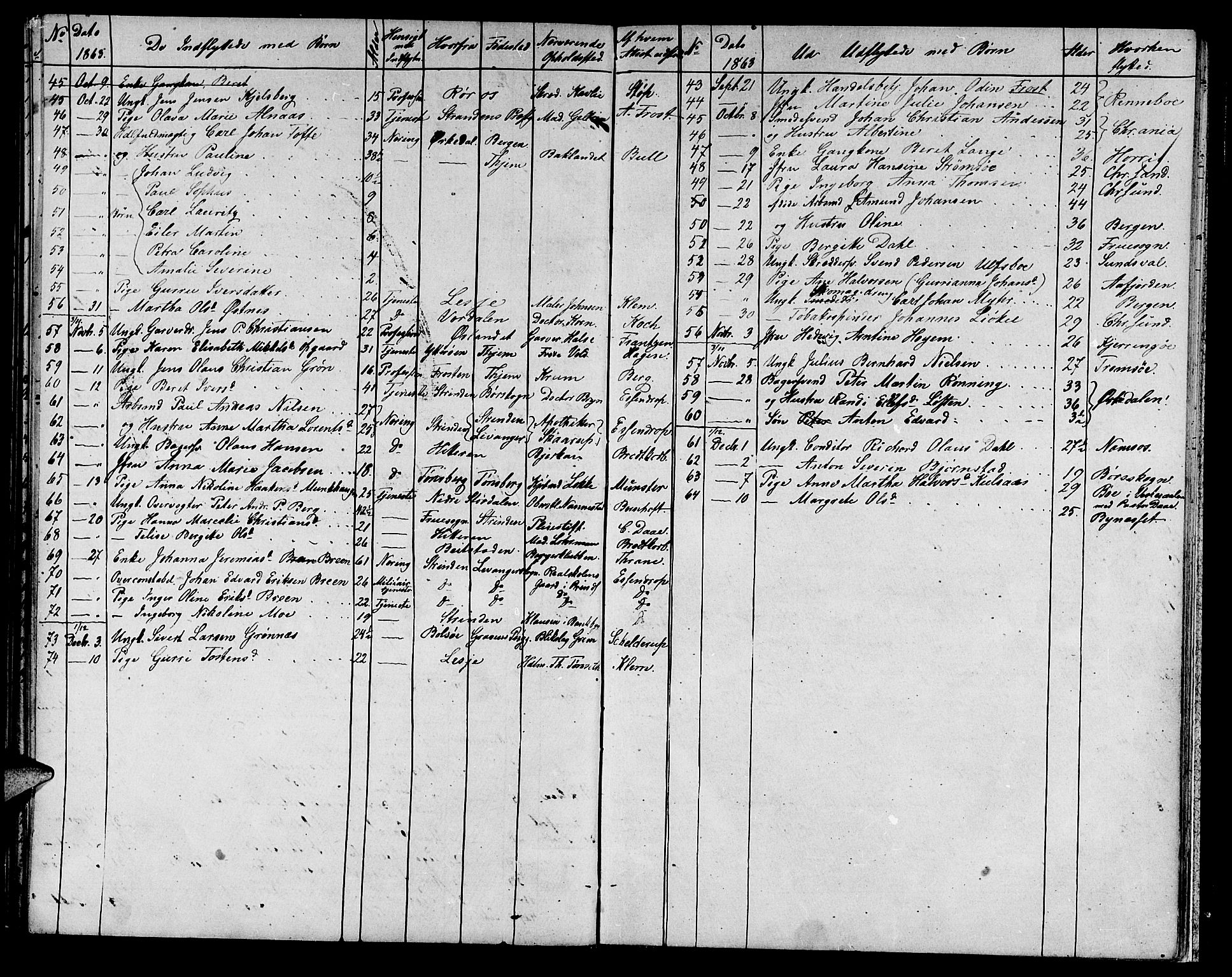 Ministerialprotokoller, klokkerbøker og fødselsregistre - Sør-Trøndelag, AV/SAT-A-1456/601/L0086: Parish register (copy) no. 601C04, 1846-1881