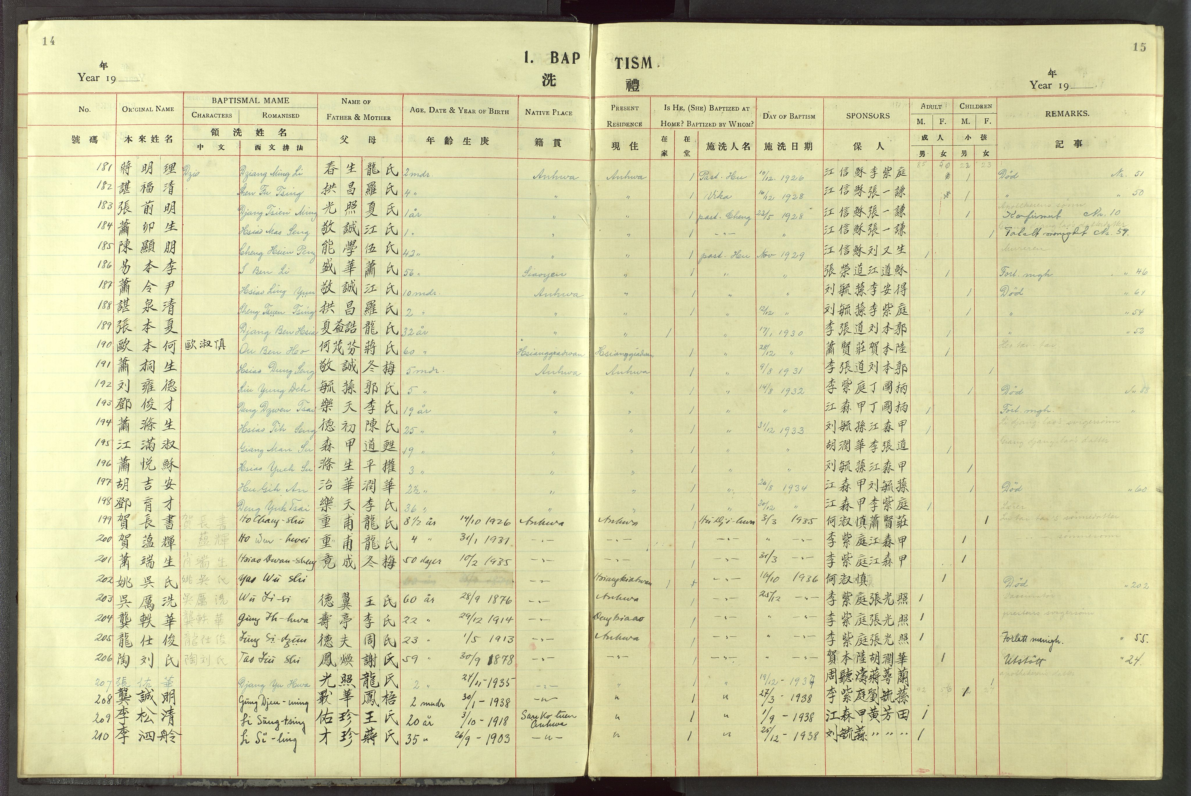 Det Norske Misjonsselskap - utland - Kina (Hunan), VID/MA-A-1065/Dm/L0087: Parish register (official) no. 125, 1906-1948, p. 14-15