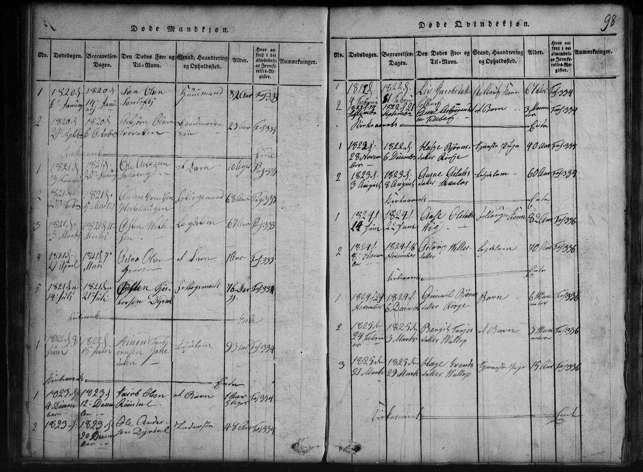 Rauland kirkebøker, SAKO/A-292/G/Gb/L0001: Parish register (copy) no. II 1, 1815-1886, p. 98