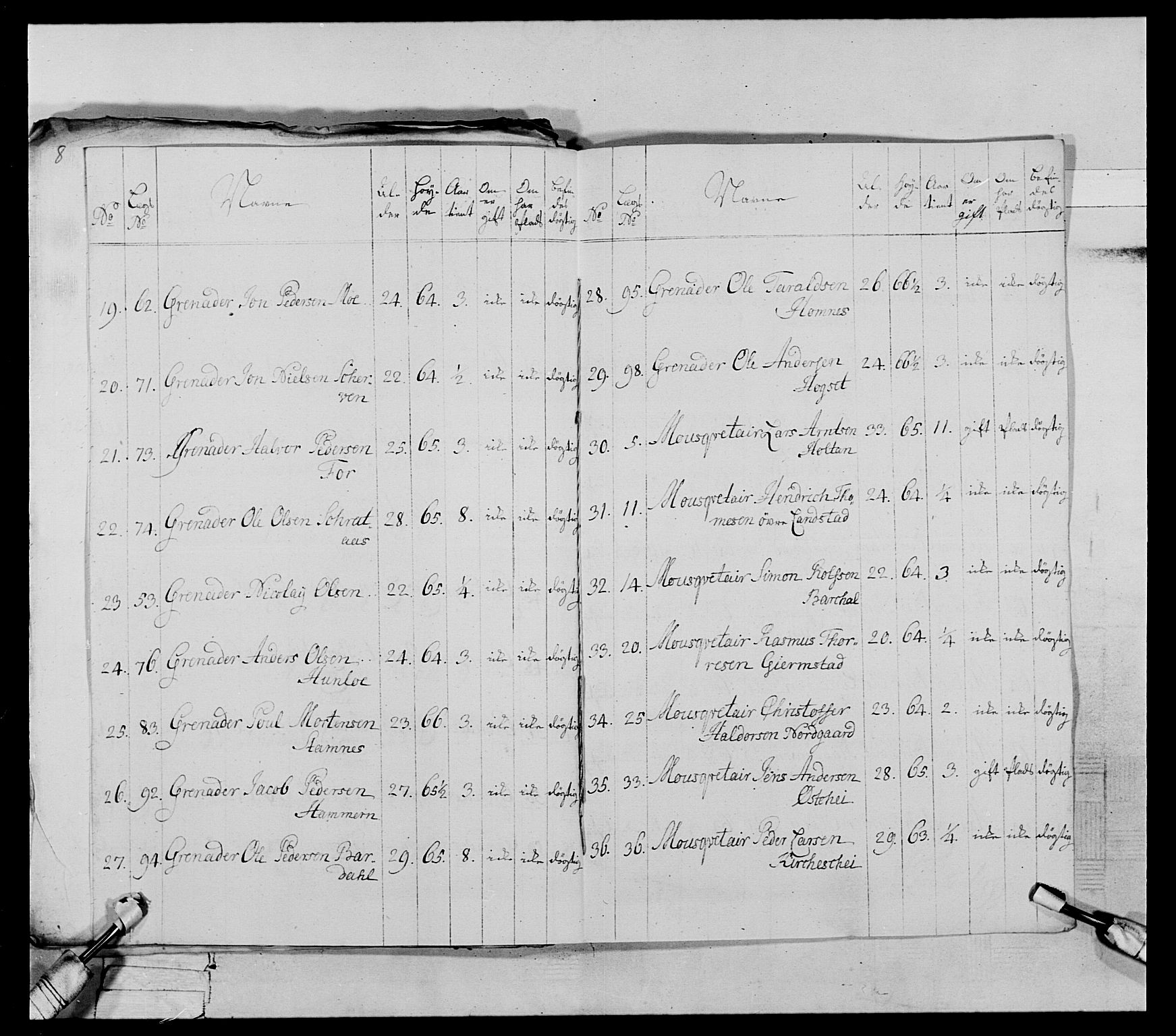 Generalitets- og kommissariatskollegiet, Det kongelige norske kommissariatskollegium, AV/RA-EA-5420/E/Eh/L0072: 1. Trondheimske nasjonale infanteriregiment, 1773, p. 43