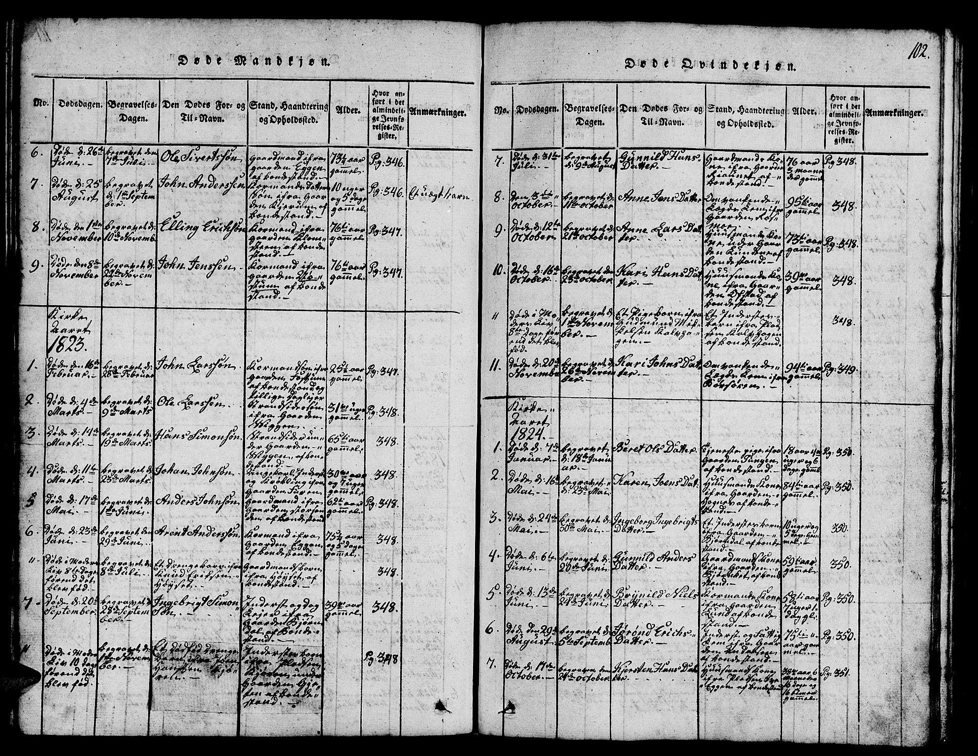 Ministerialprotokoller, klokkerbøker og fødselsregistre - Sør-Trøndelag, SAT/A-1456/665/L0776: Parish register (copy) no. 665C01, 1817-1837, p. 102