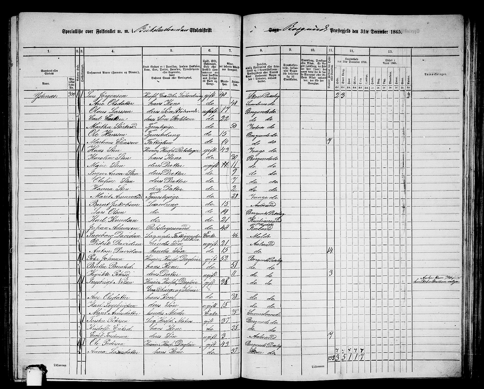 RA, 1865 census for Borgund, 1865, p. 191