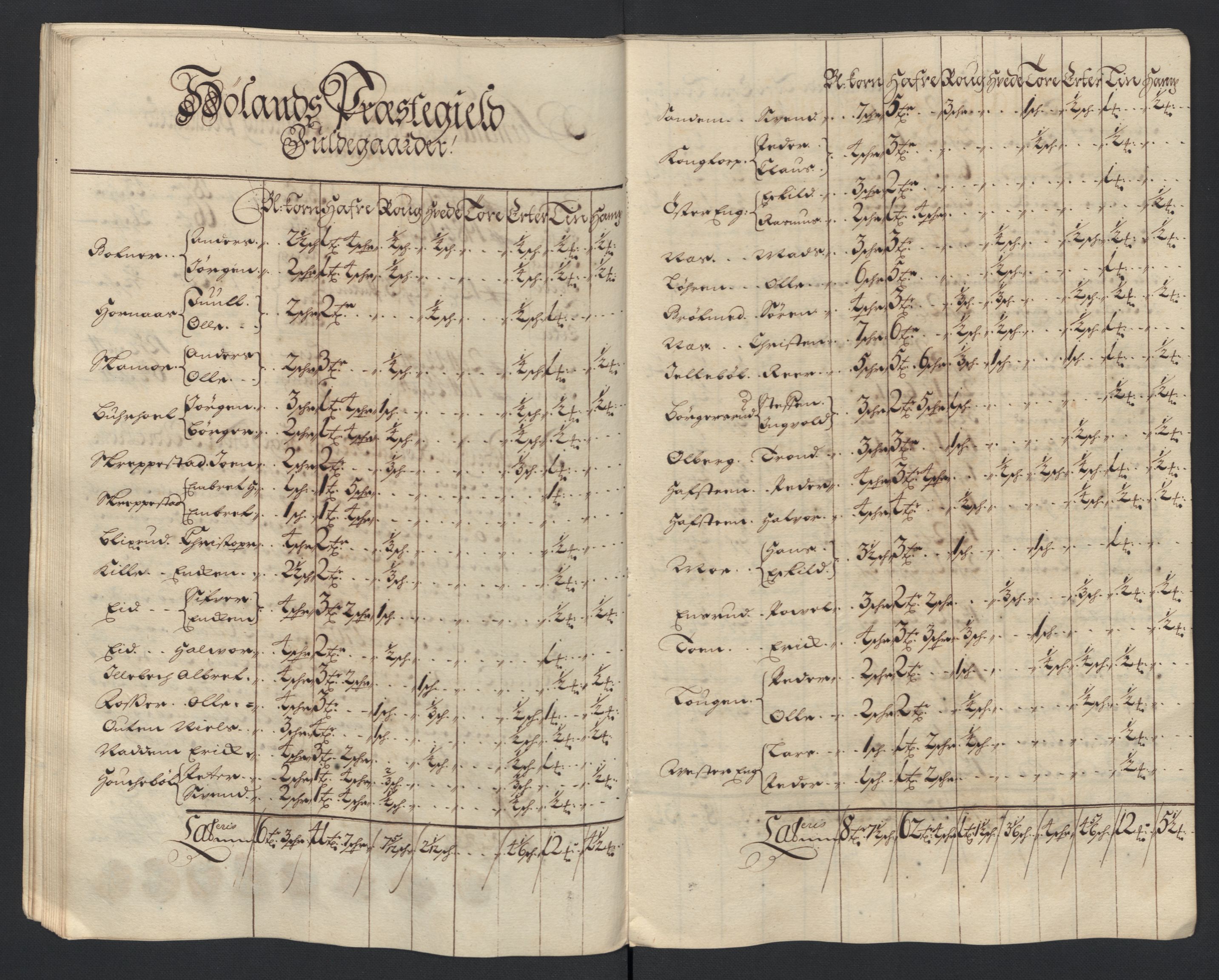 Rentekammeret inntil 1814, Reviderte regnskaper, Fogderegnskap, AV/RA-EA-4092/R11/L0585: Fogderegnskap Nedre Romerike, 1702, p. 58