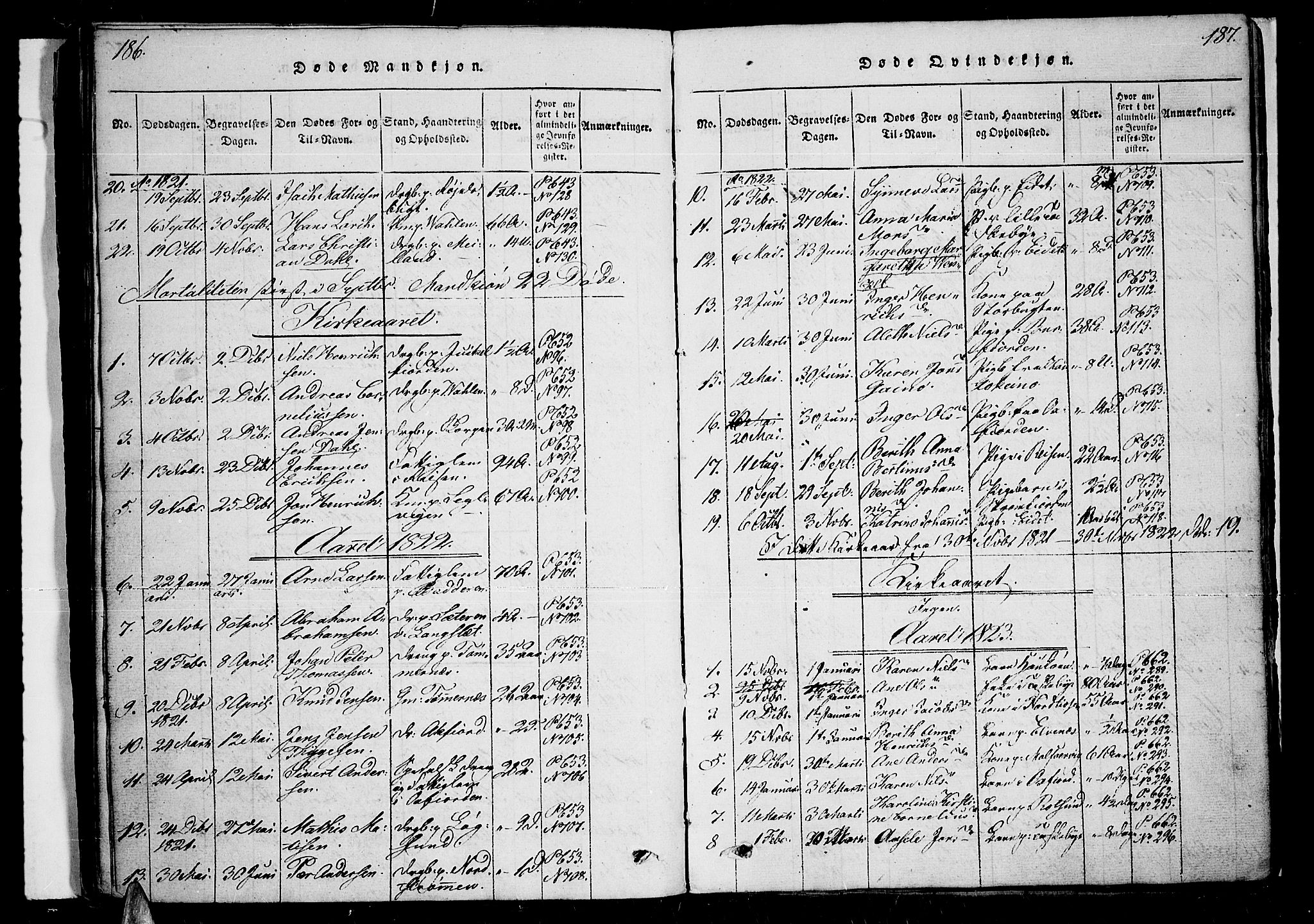 Skjervøy sokneprestkontor, SATØ/S-1300/H/Ha/Haa/L0004kirke: Parish register (official) no. 4, 1820-1838, p. 186-187