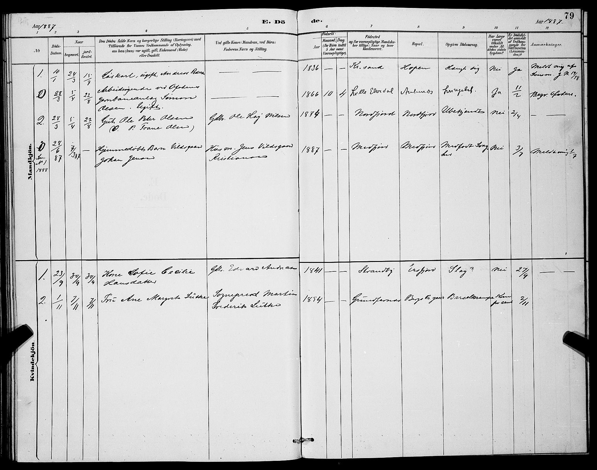 Berg sokneprestkontor, AV/SATØ-S-1318/G/Ga/Gab/L0004klokker: Parish register (copy) no. 4, 1887-1897, p. 79