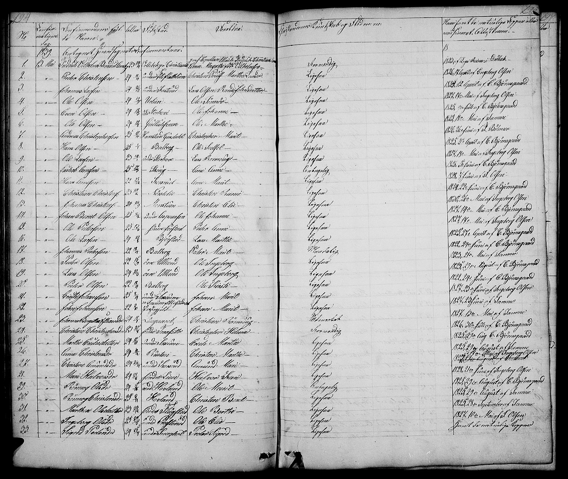 Fåberg prestekontor, SAH/PREST-086/H/Ha/Hab/L0005: Parish register (copy) no. 5, 1837-1864, p. 194-195