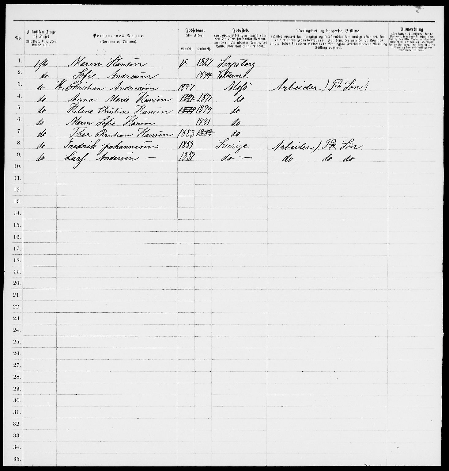RA, 1885 census for 0104 Moss, 1885, p. 1101