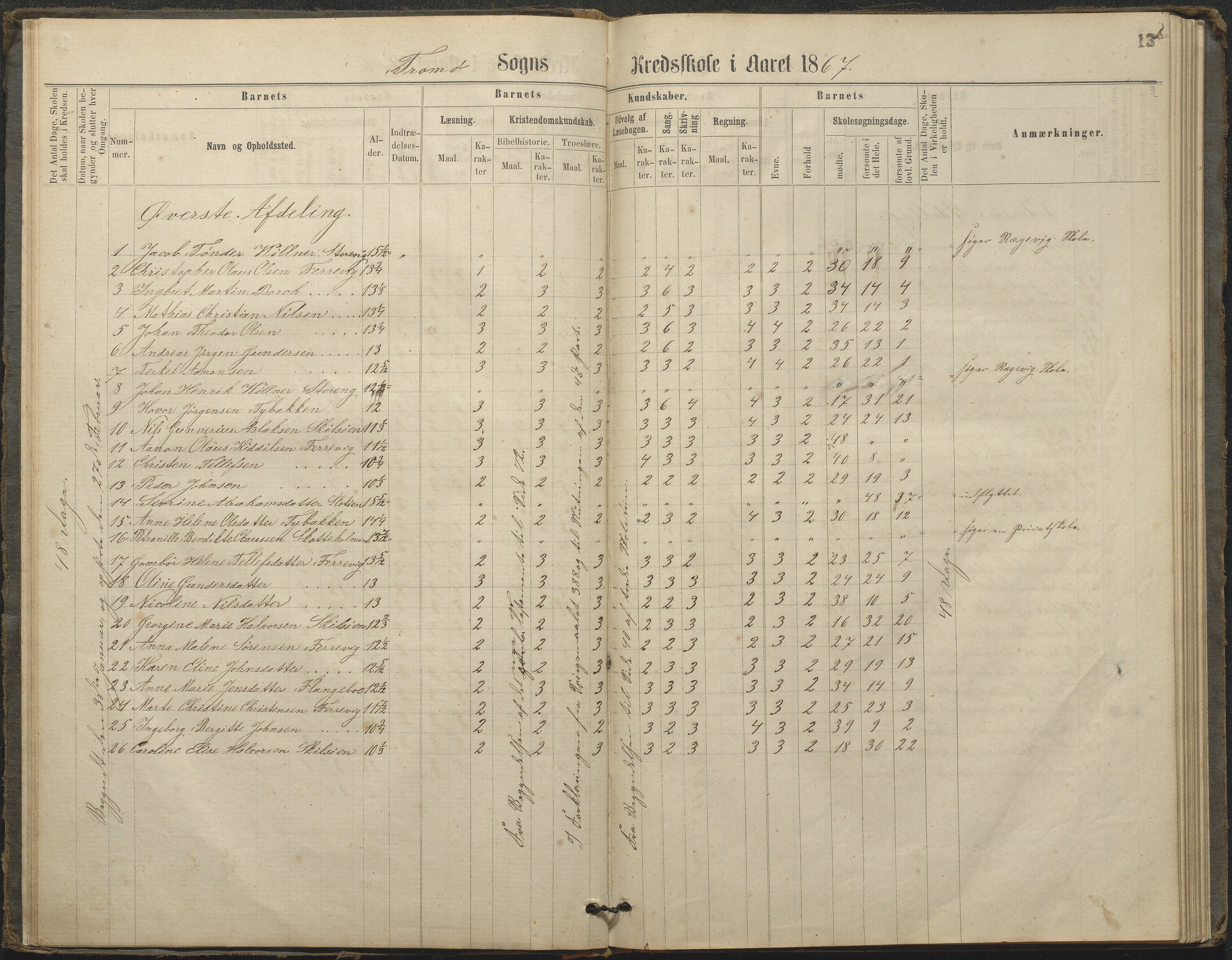 Tromøy kommune frem til 1971, AAKS/KA0921-PK/04/L0033: Færvik (Roligheden) - Karakterprotokoll, 1864-1896, p. 12