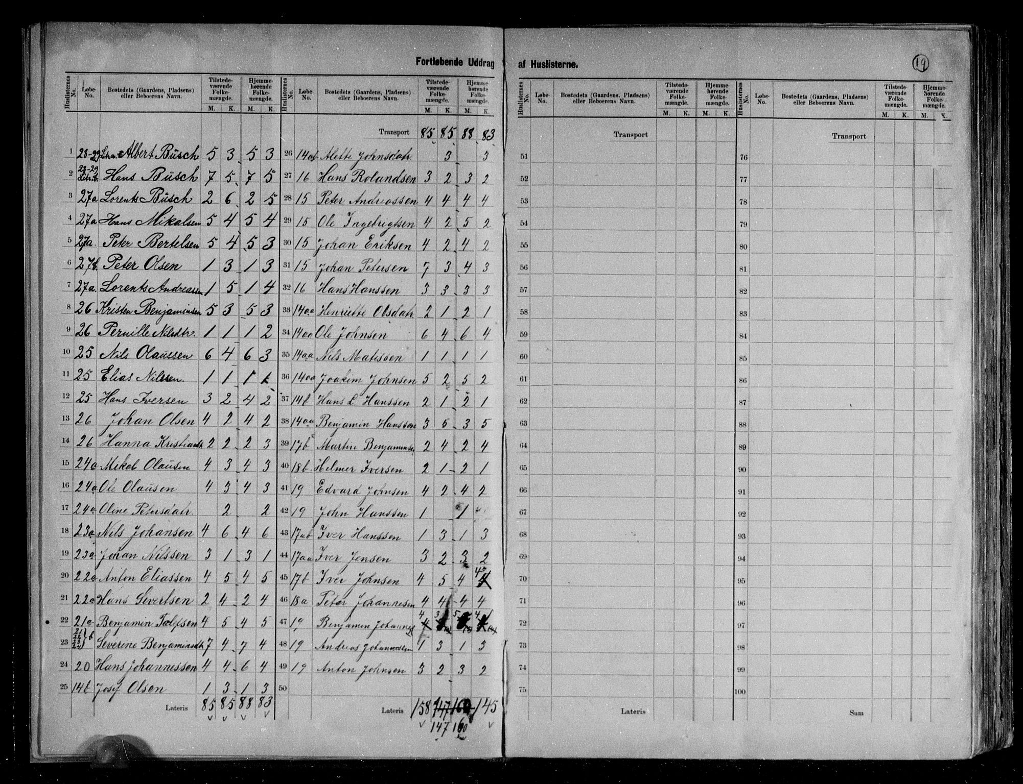RA, 1891 census for 1811 Bindal, 1891, p. 20